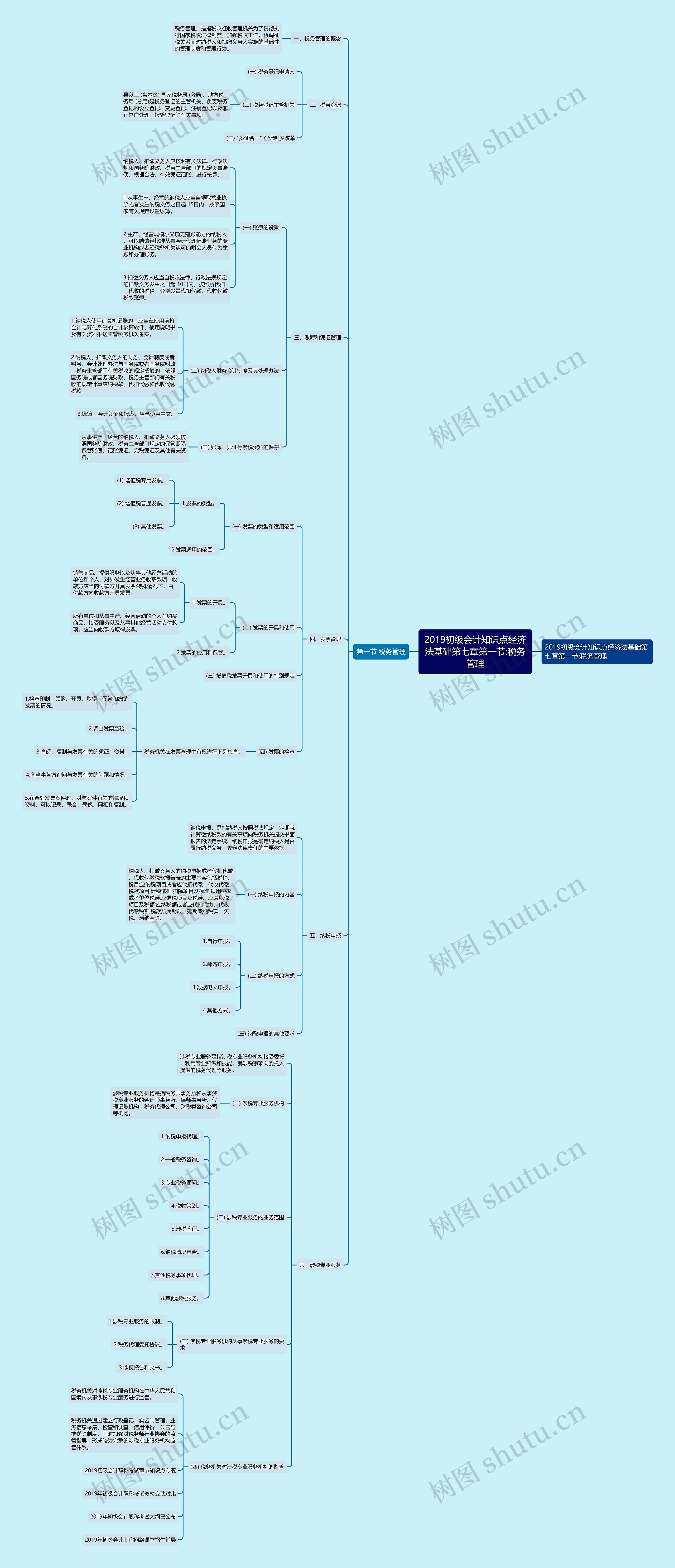 2019初级会计知识点经济法基础第七章第一节:税务管理思维导图