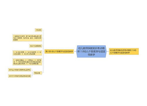 幼儿教师保教知识考点精析:1.8幼儿个别差异与适宜性教学