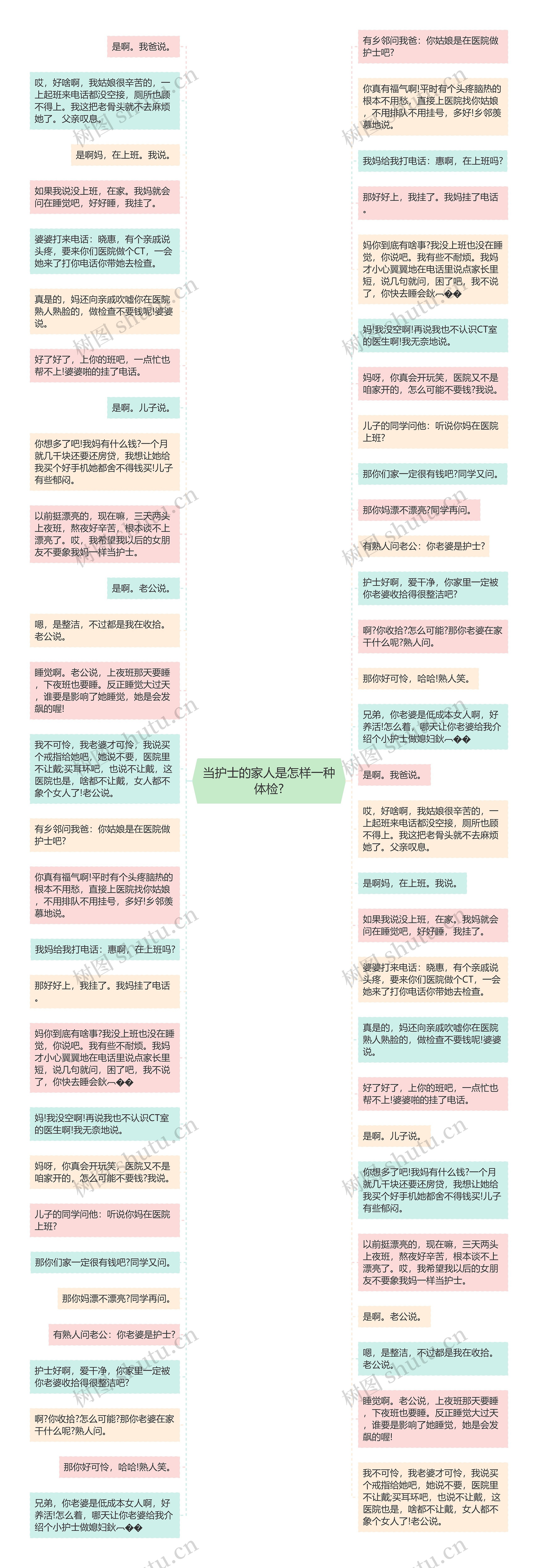 当护士的家人是怎样一种体检?思维导图