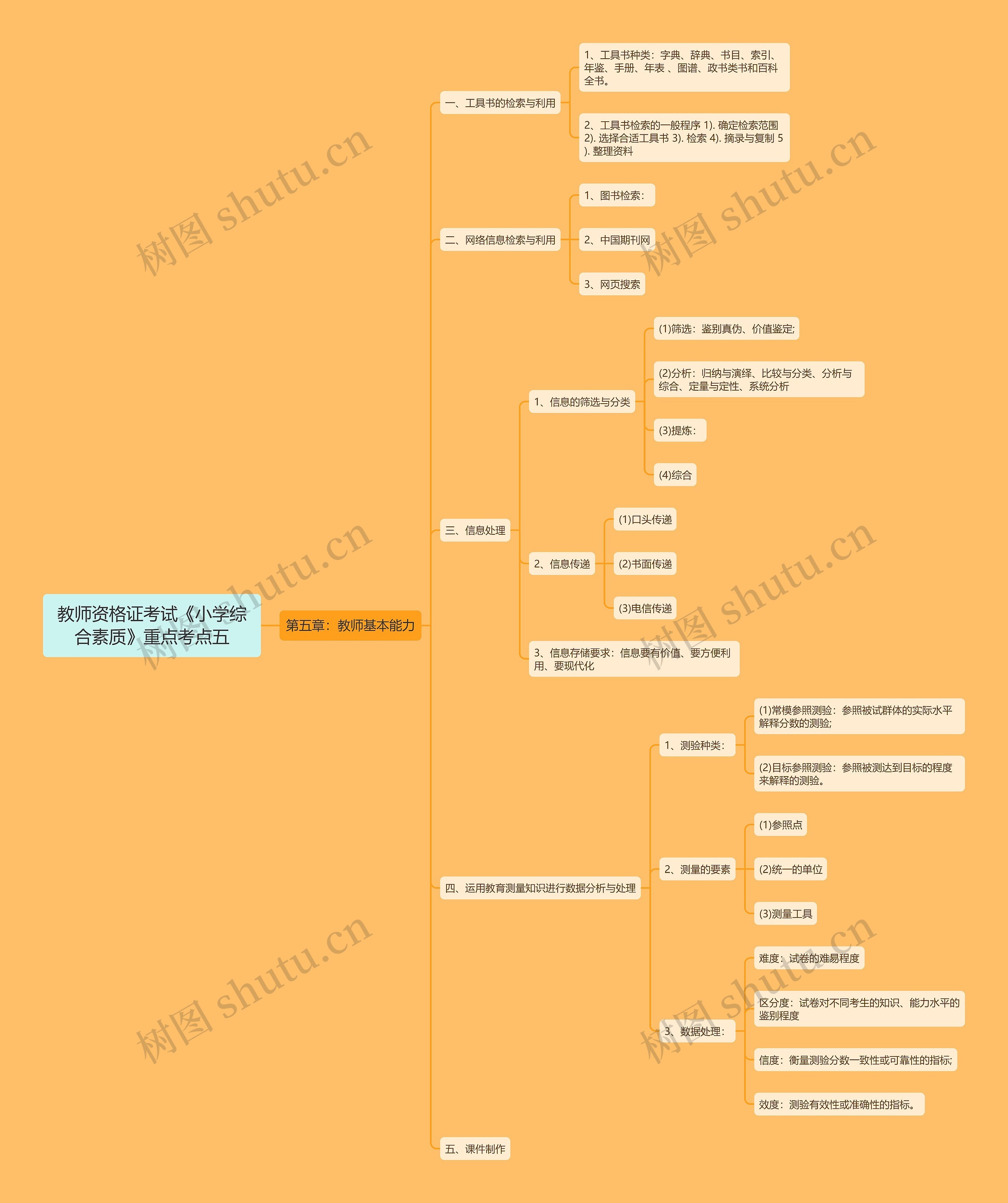 教师资格证考试《小学综合素质》重点考点五 教师资格证考试《小学综合素质》重点考点五
