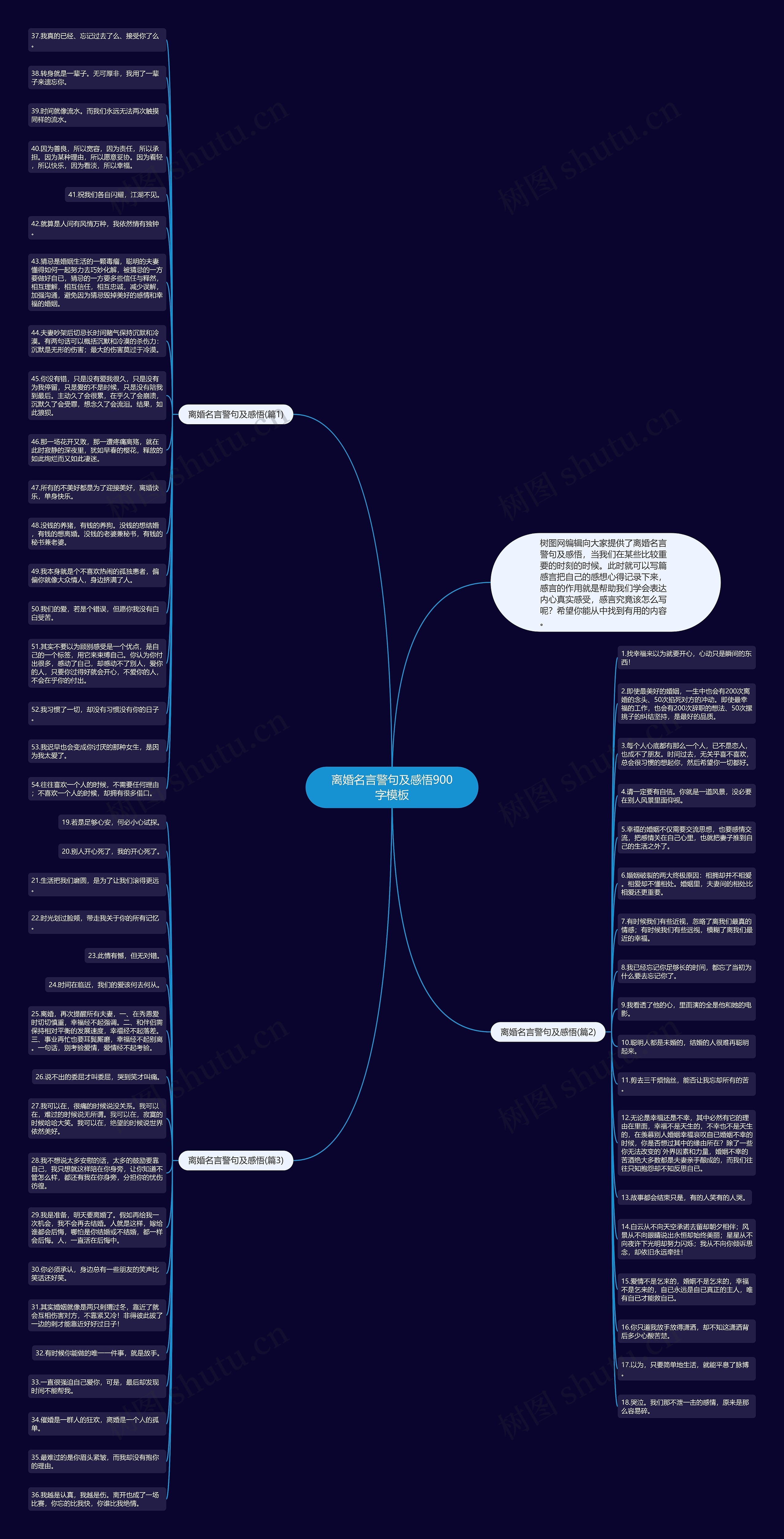 离婚名言警句及感悟900字思维导图