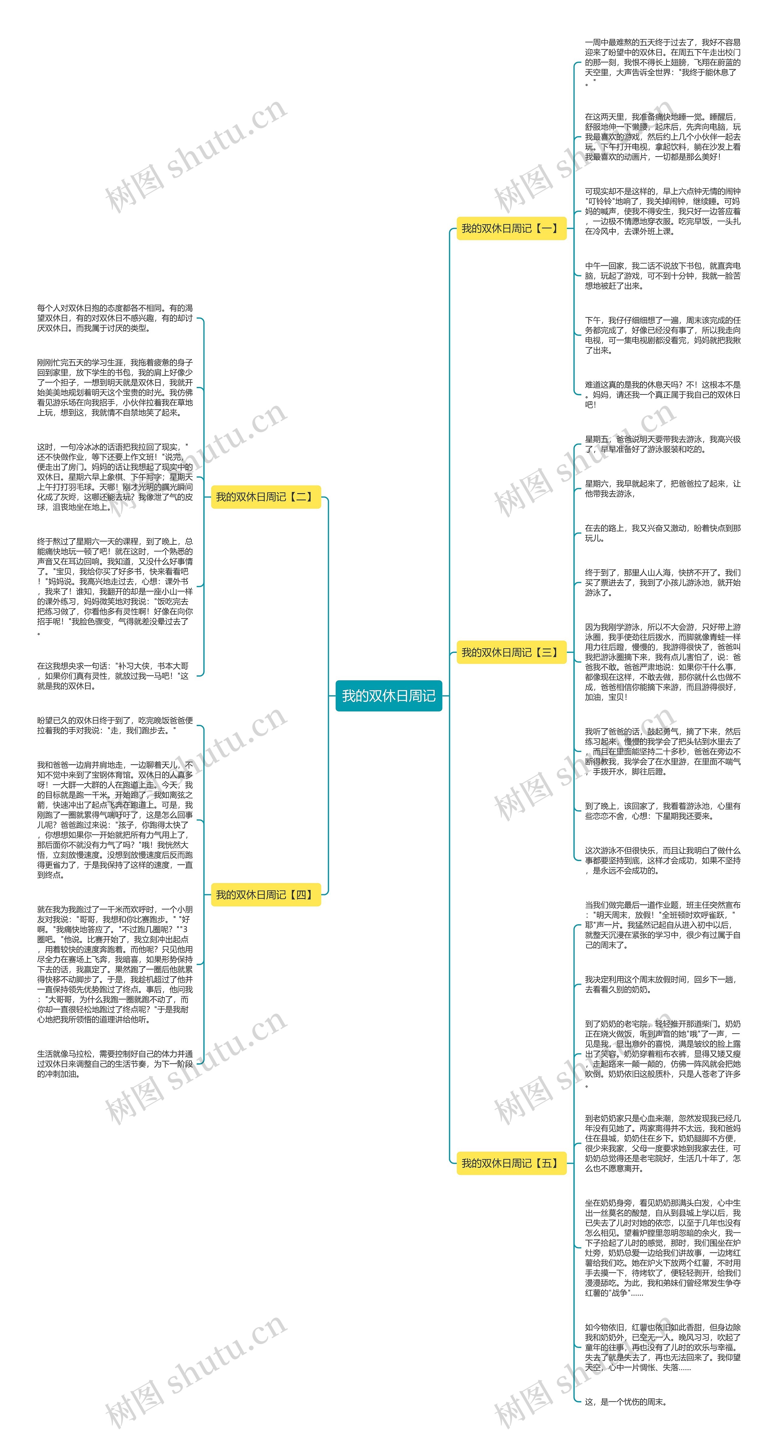 我的双休日周记思维导图