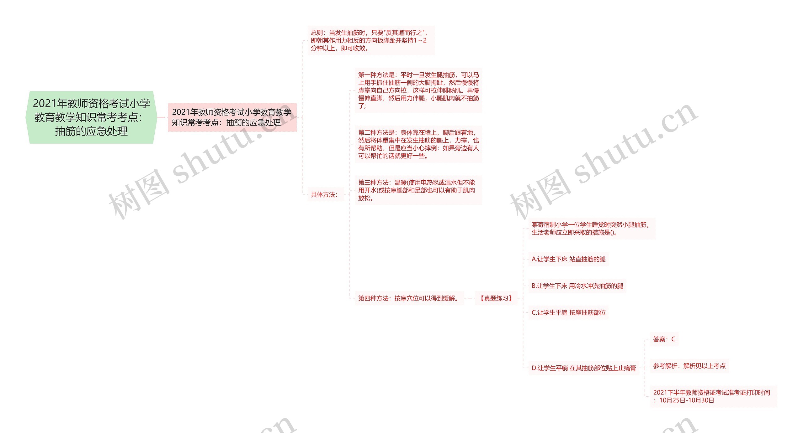 2021年教师资格考试小学教育教学知识常考考点：抽筋的应急处理