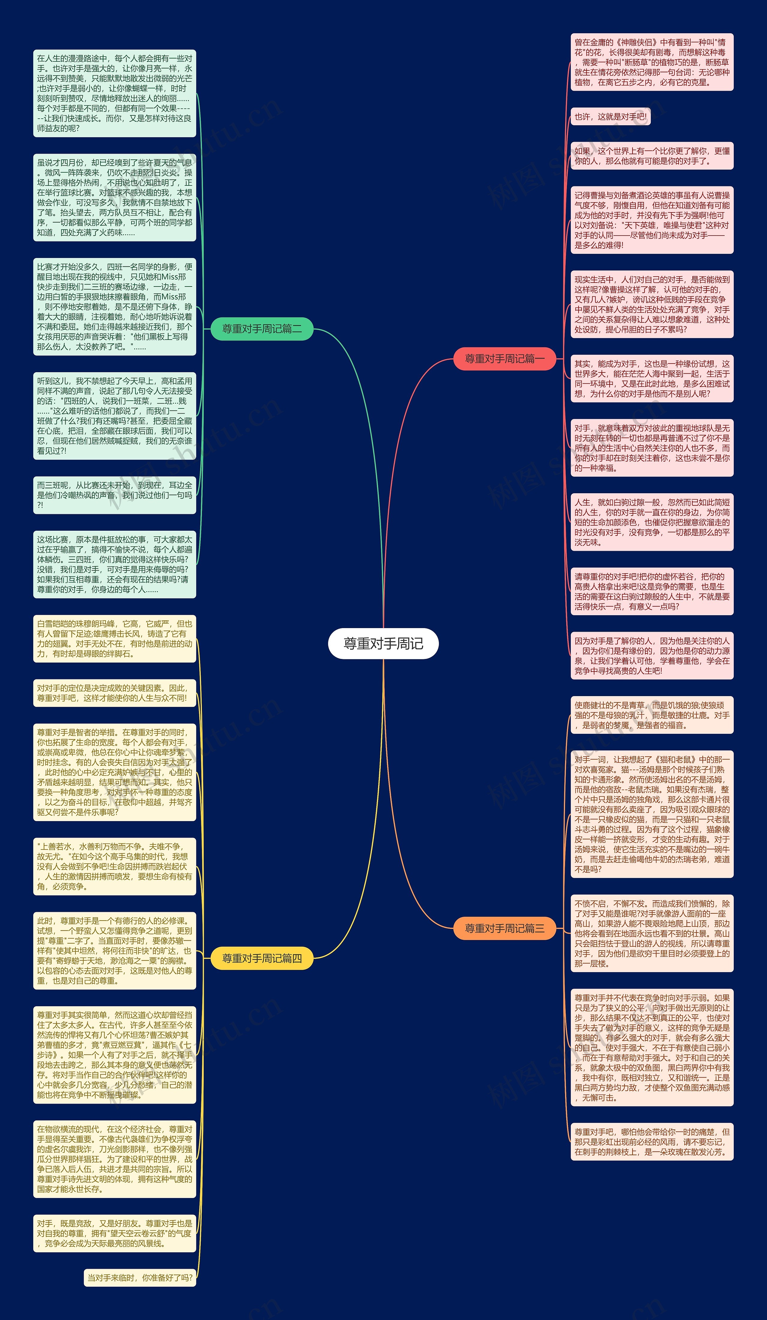 尊重对手周记思维导图