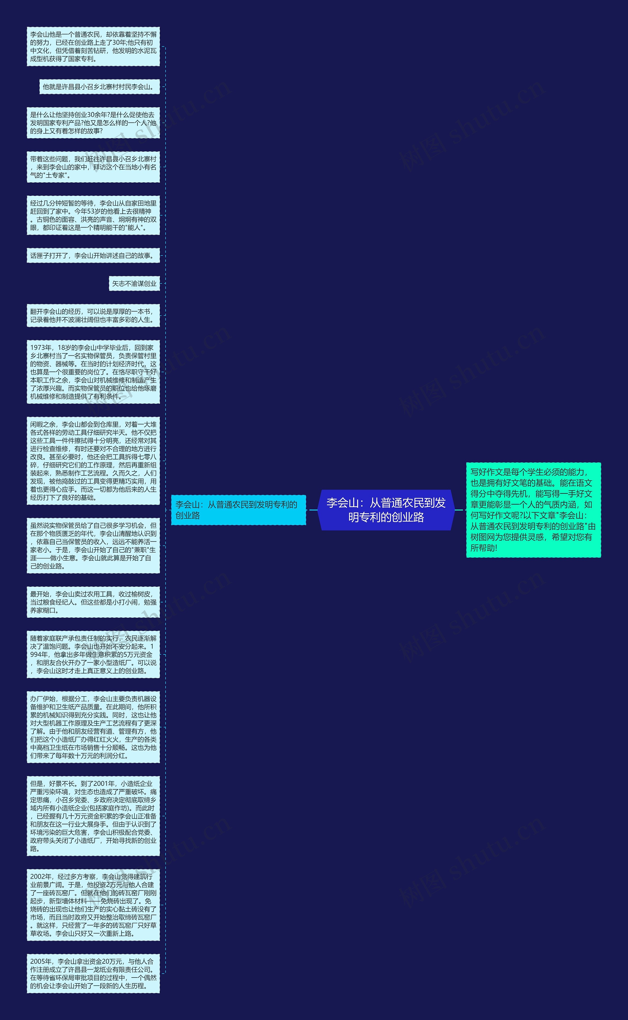 李会山：从普通农民到发明专利的创业路