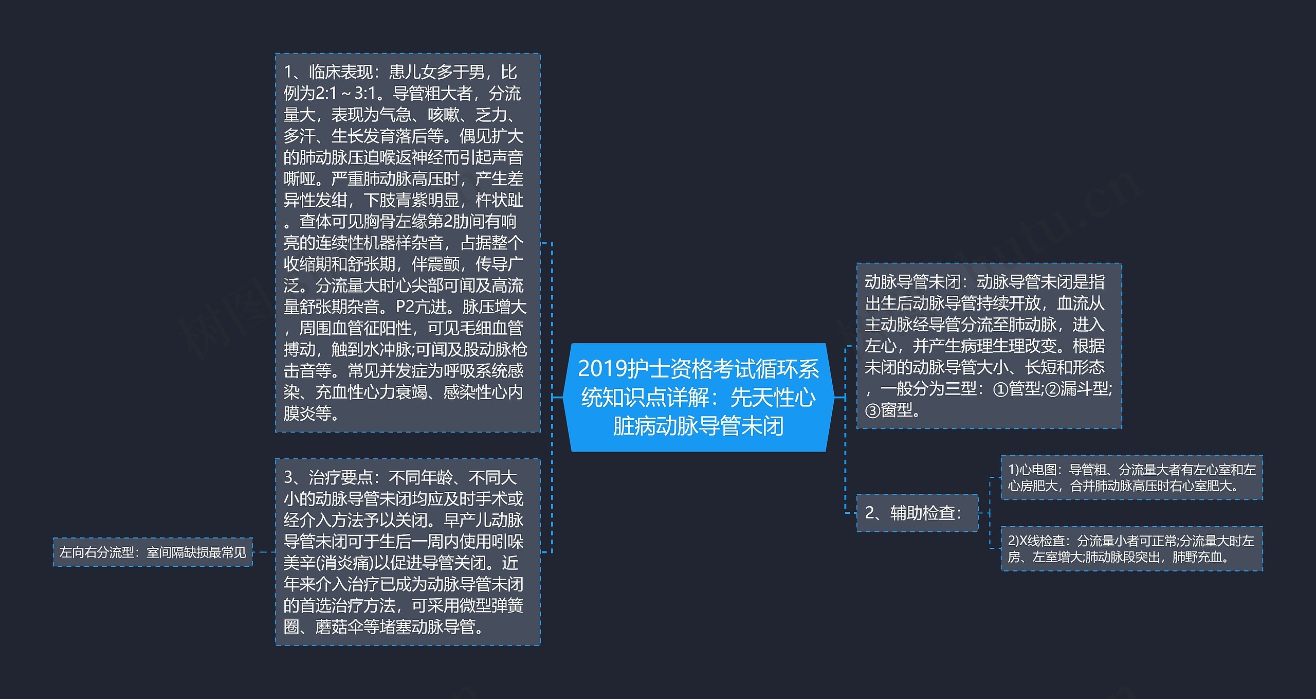 2019护士资格考试循环系统知识点详解：先天性心脏病动脉导管未闭思维导图