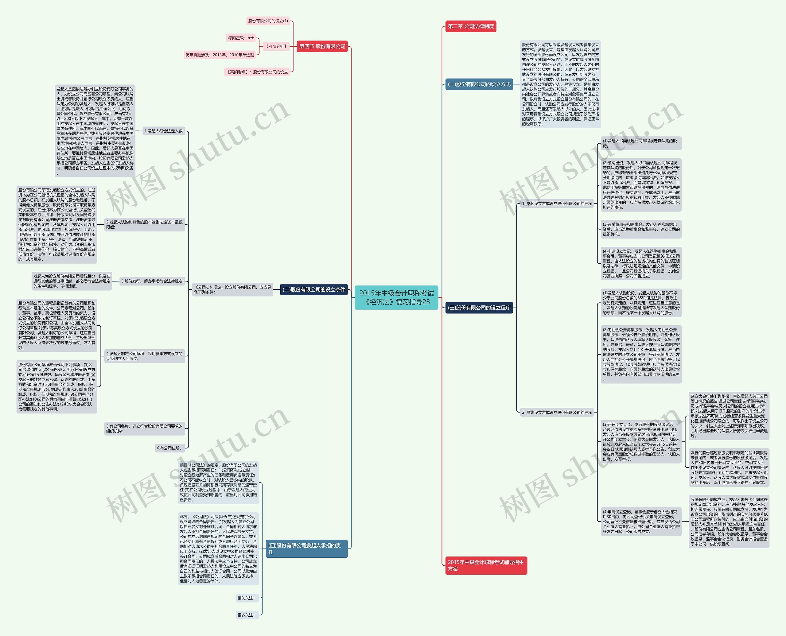 2015年中级会计职称考试《经济法》复习指导23 2015年中级会计职称考试《经济法》复习指导23