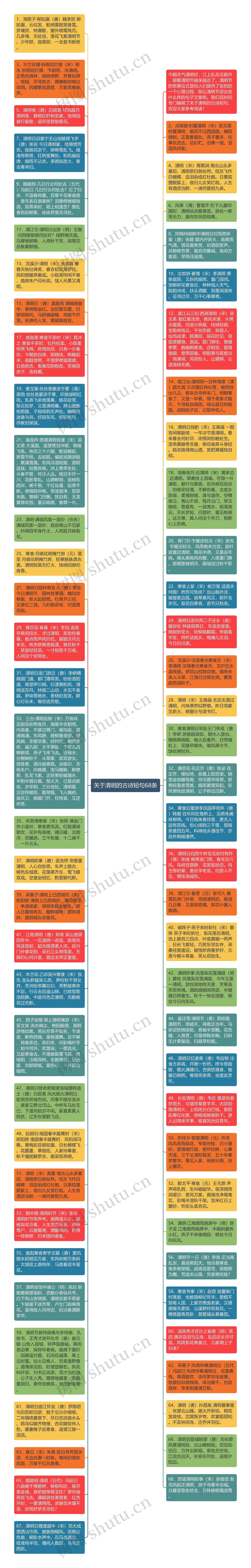 关于清明的古诗短句68条