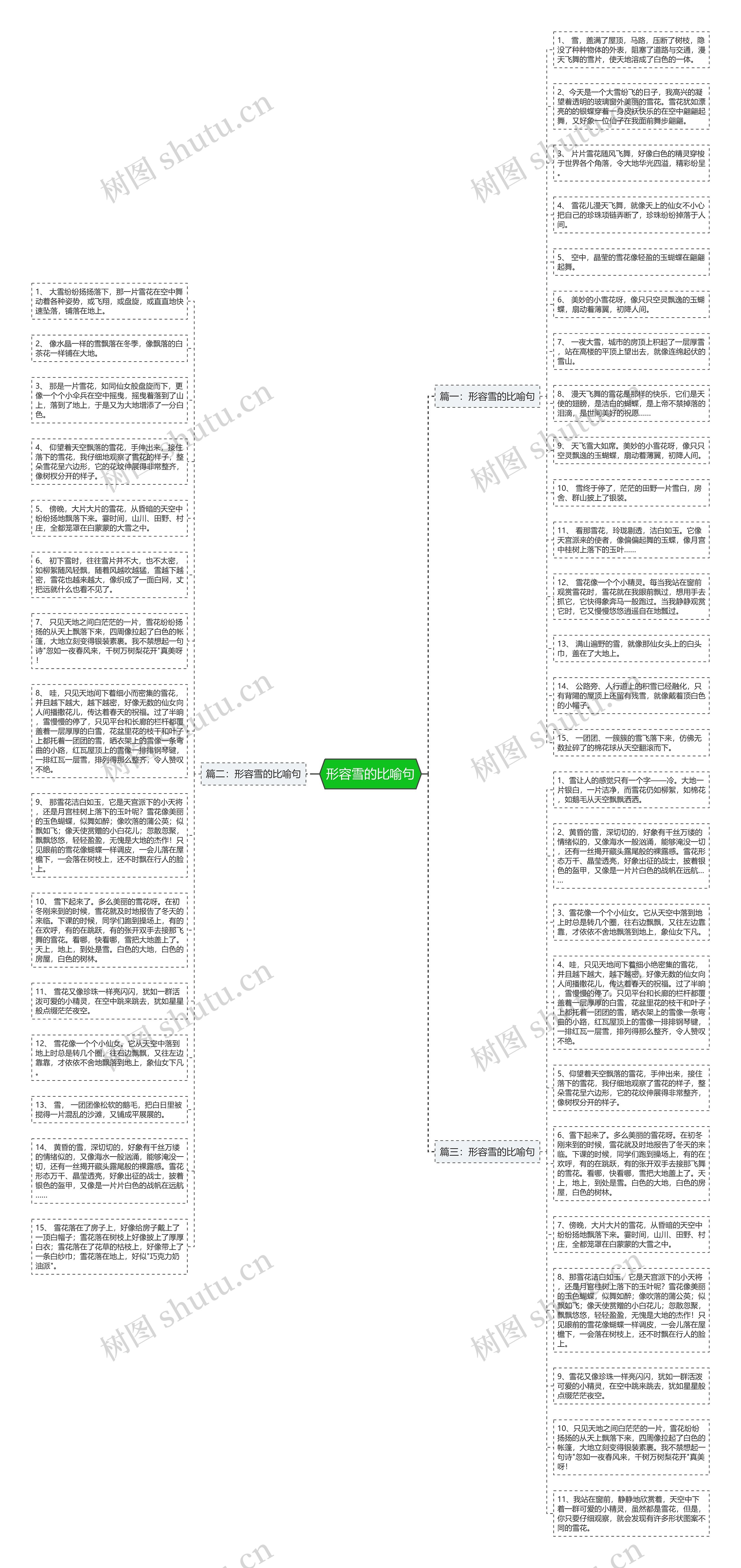 形容雪的比喻句思维导图
