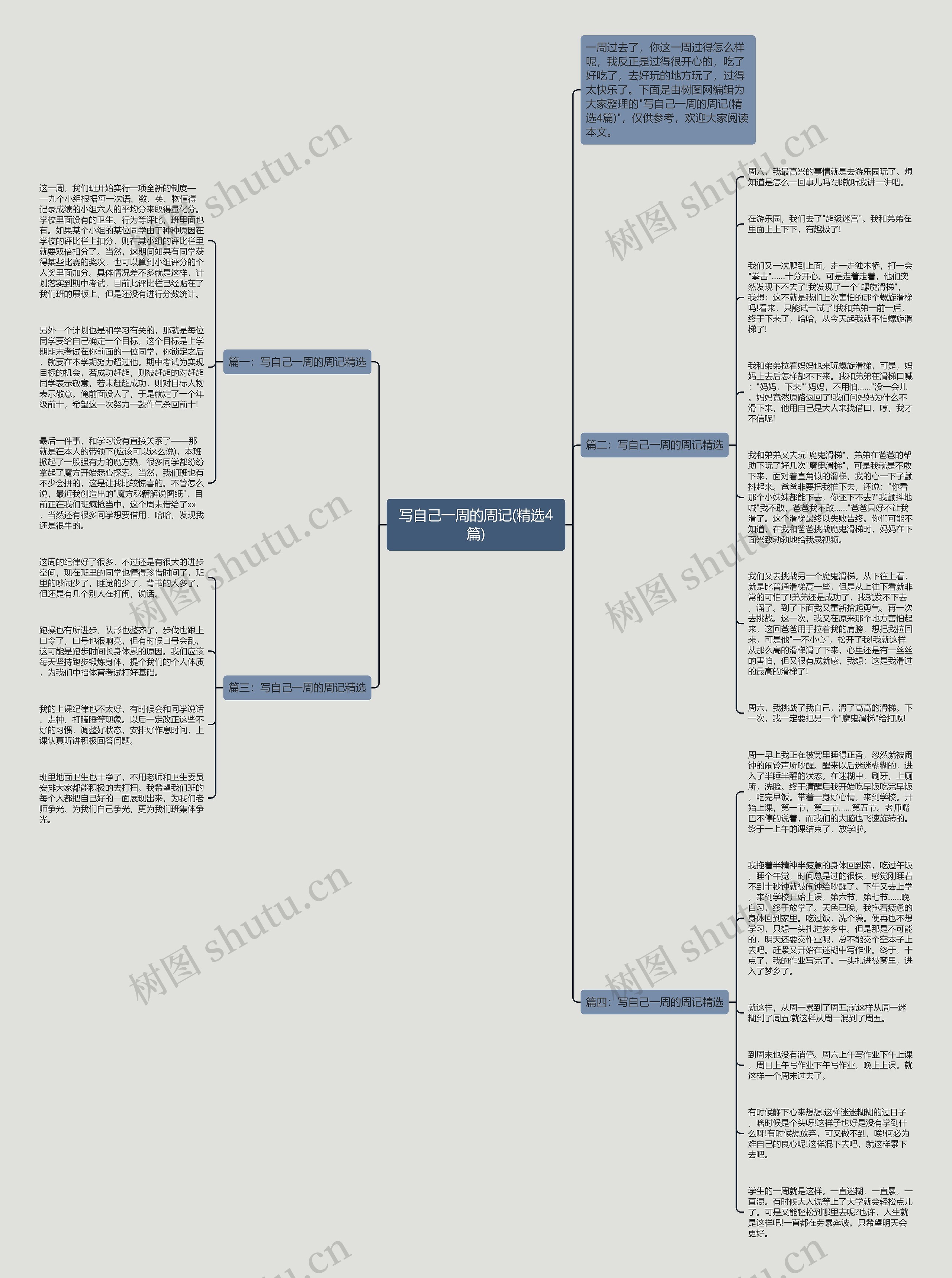 写自己一周的周记(精选4篇)思维导图