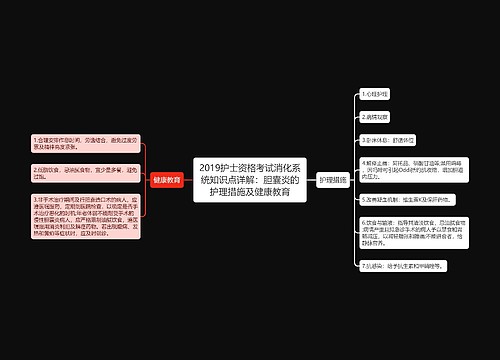 2019护士资格考试消化系统知识点详解：胆囊炎的护理措施及健康教育