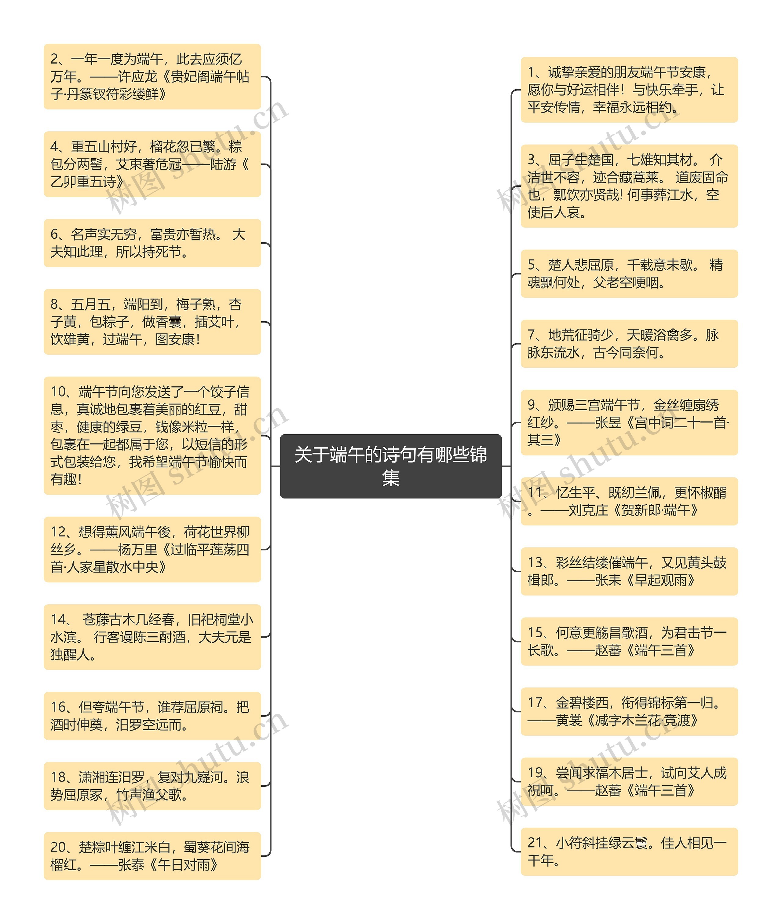 关于端午的诗句有哪些锦集思维导图