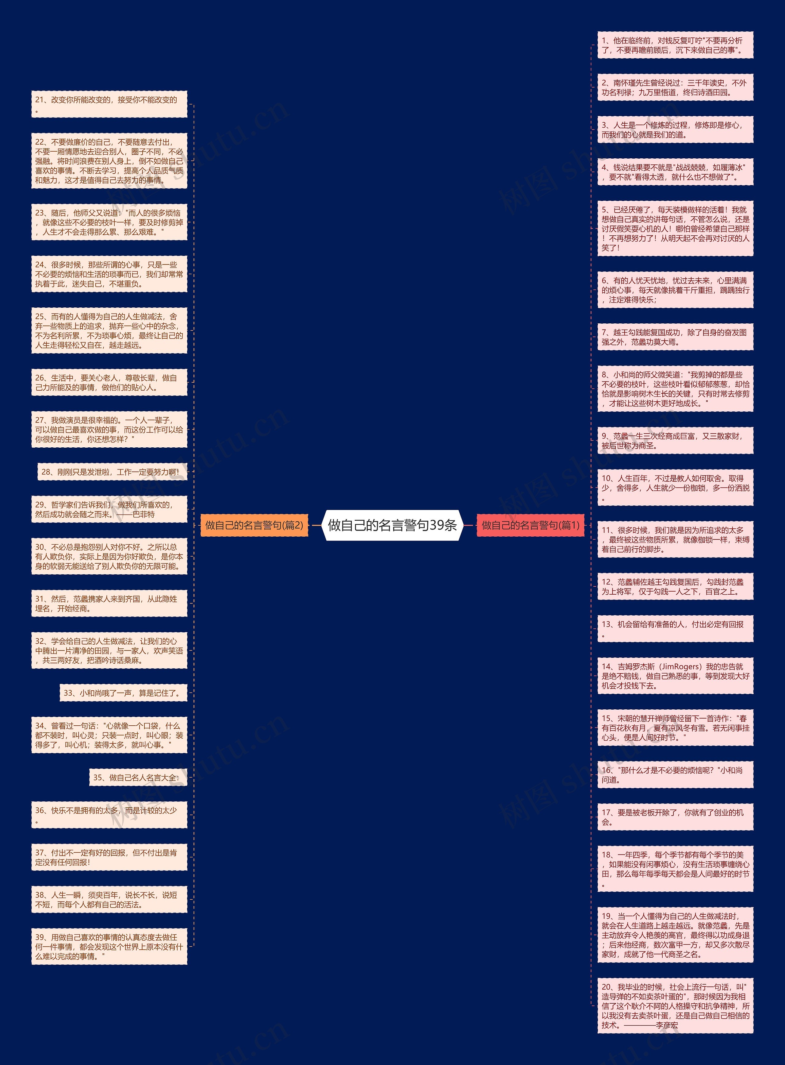 做自己的名言警句39条思维导图