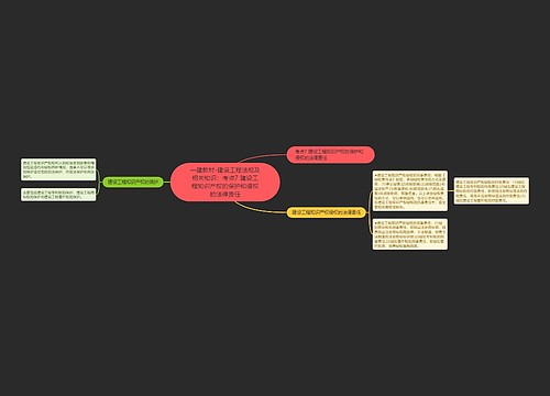 一建教材-建设工程法规及相关知识：考点7 建设工程知识产权的保护和侵权的法律责任