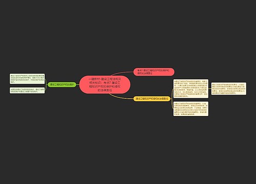 一建教材-建设工程法规及相关知识:考点7 建设工程知识产权的保护和侵权的法律责任 一建教材-建设工程法规及相关知识:考点7 建设工程知识产权的保护和侵权的法律责任