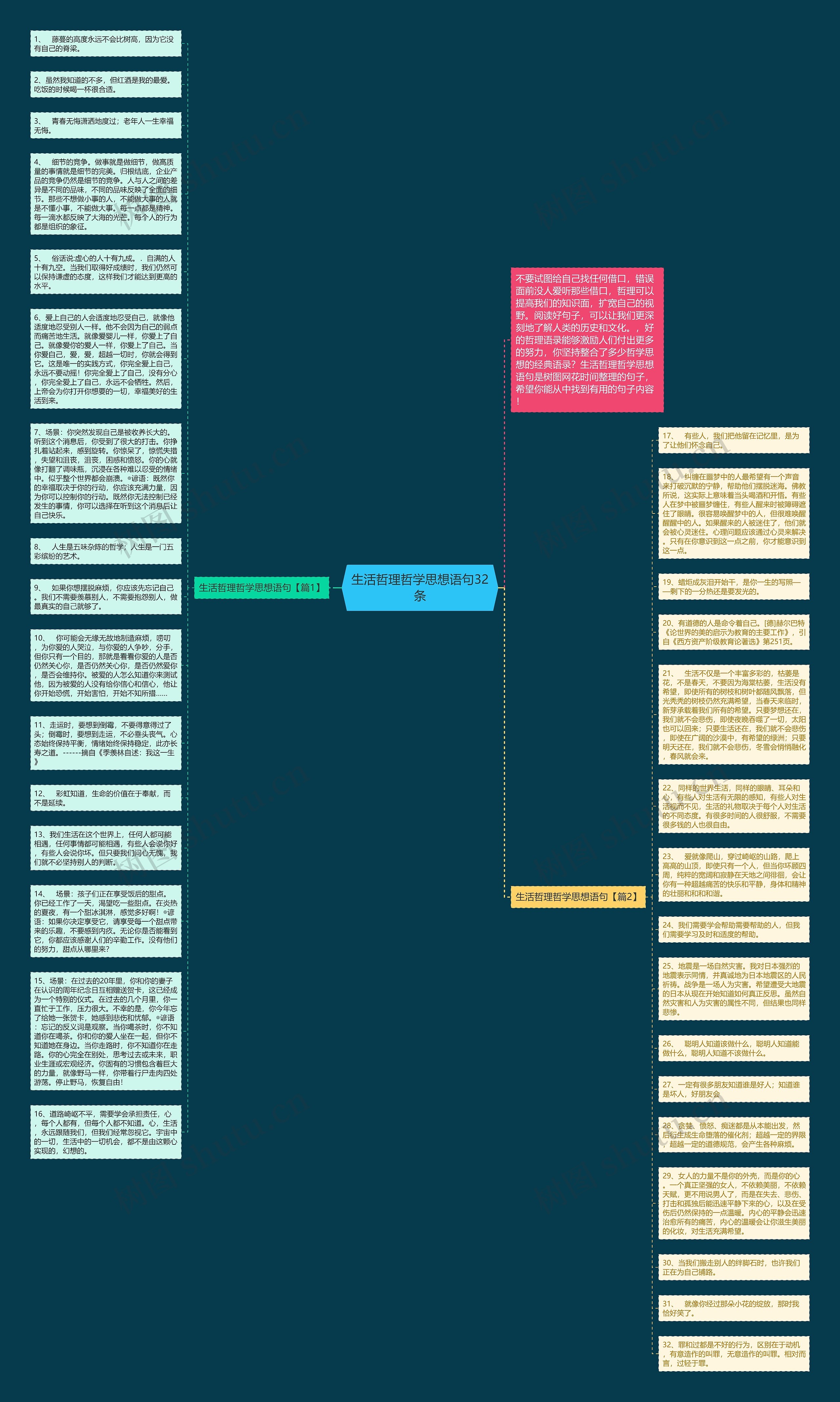生活哲理哲学思想语句32条思维导图