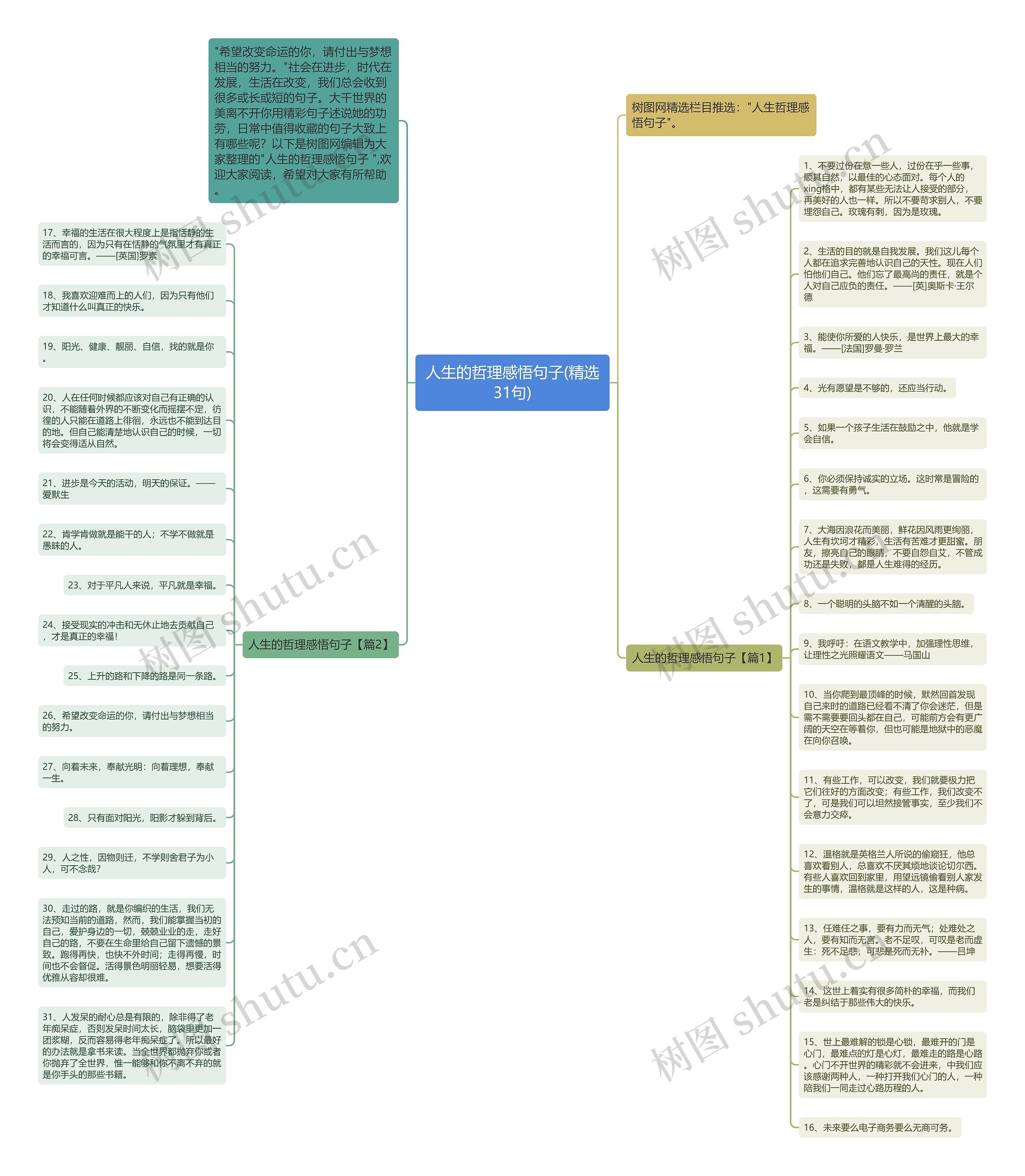 人生的哲理感悟句子(精选31句)思维导图