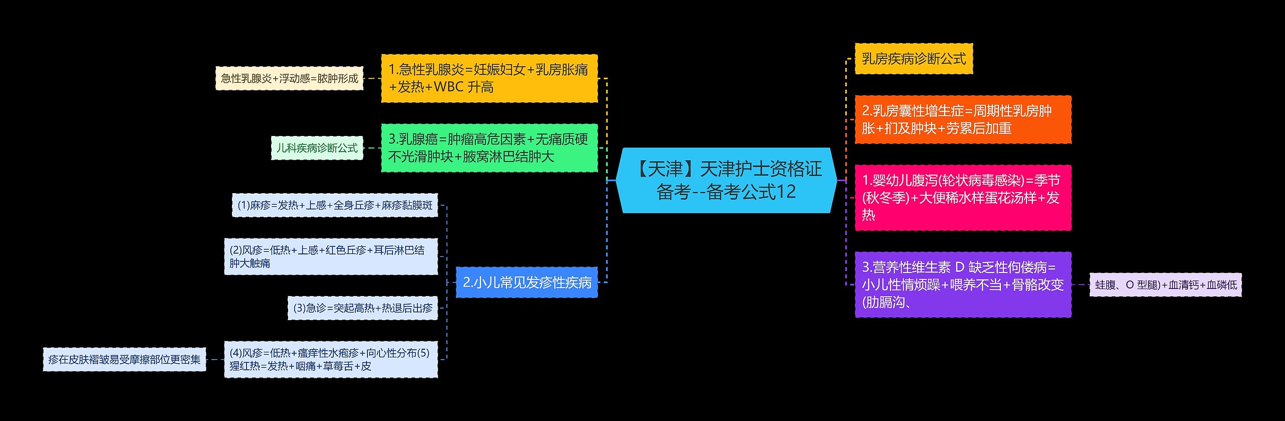 【天津】天津护士资格证备考--备考公式12