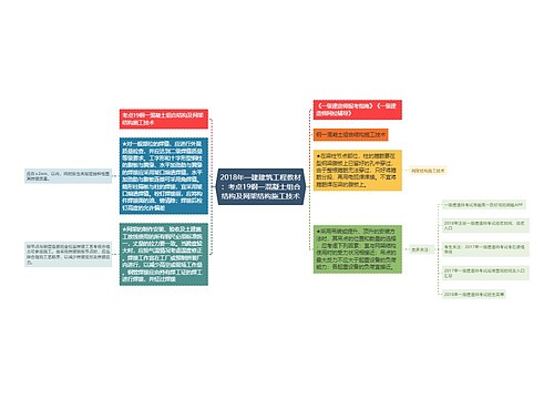 2018年一建建筑工程教材：考点19钢一混凝土组合结构及网架结构施工技术