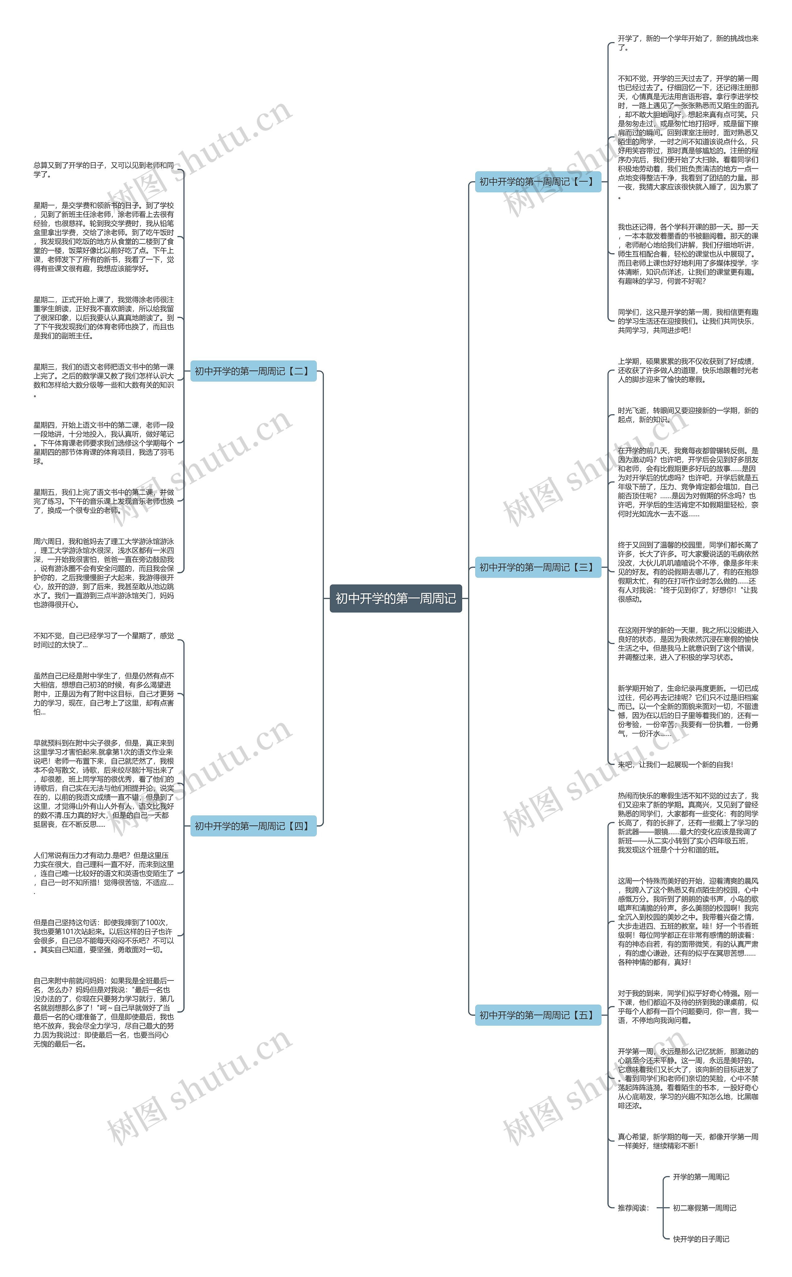 初中开学的第一周周记思维导图