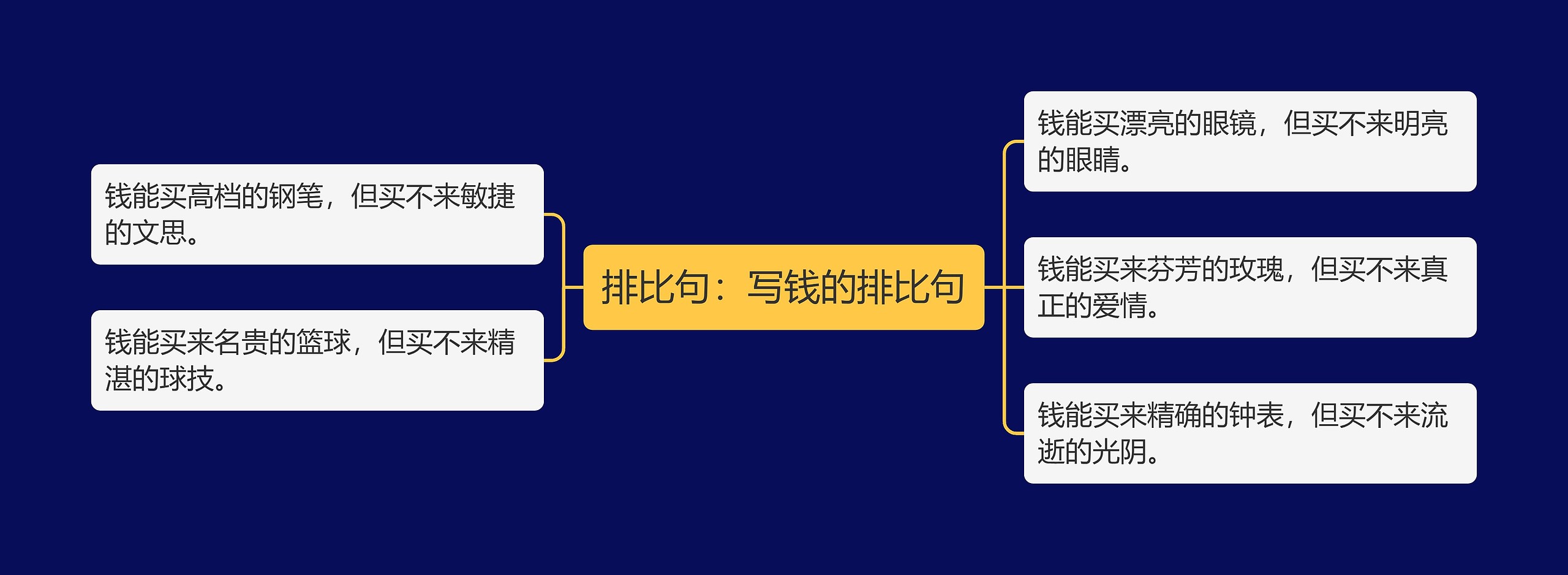 排比句：写钱的排比句