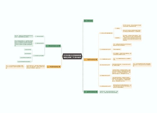 2018中级会计职称财务管理第五章第二节:资本成本 2018中级会计职称财务管理第五章第二节:资本成本