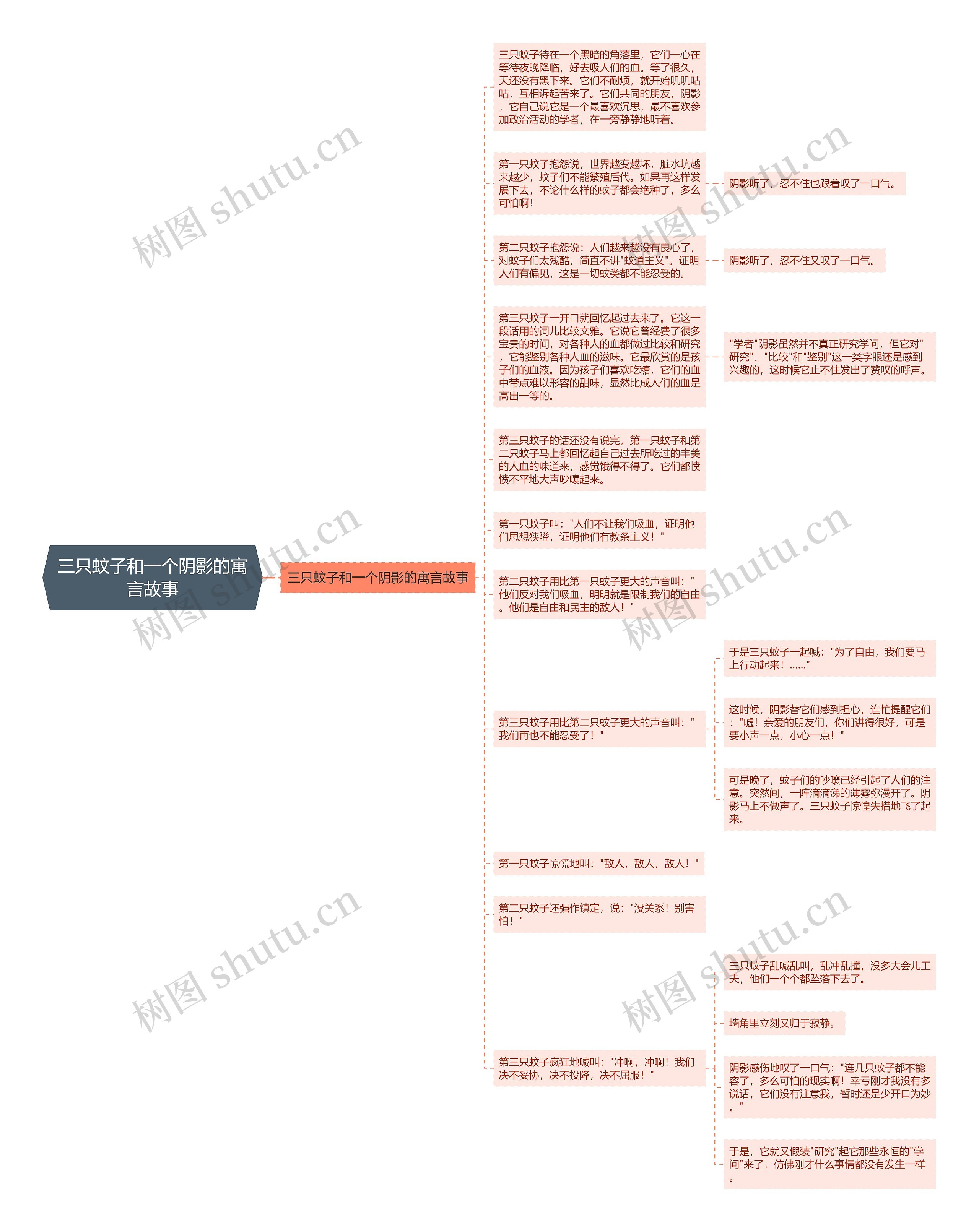 三只蚊子和一个阴影的寓言故事