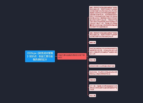 2020cpa《财务成本管理》知识点:权益工具与金融负债的区分 2020cpa《财务成本管理》知识点:权益工具与金融负债的区分