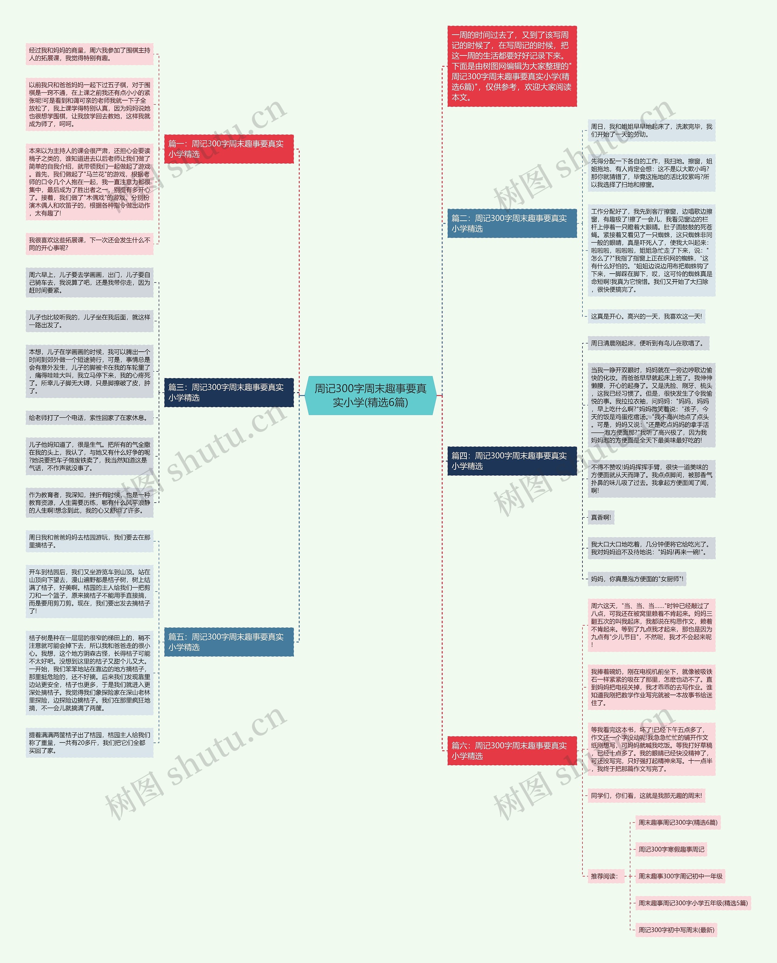周记300字周末趣事要真实小学(精选6篇)思维导图