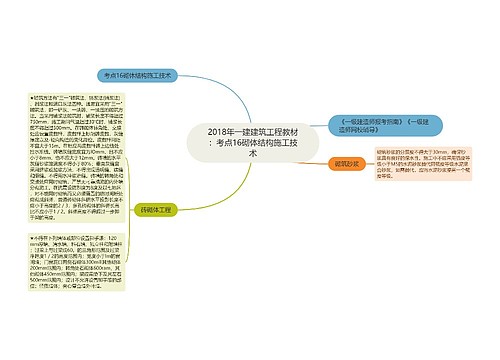 2018年一建建筑工程教材：考点16砌体结构施工技术