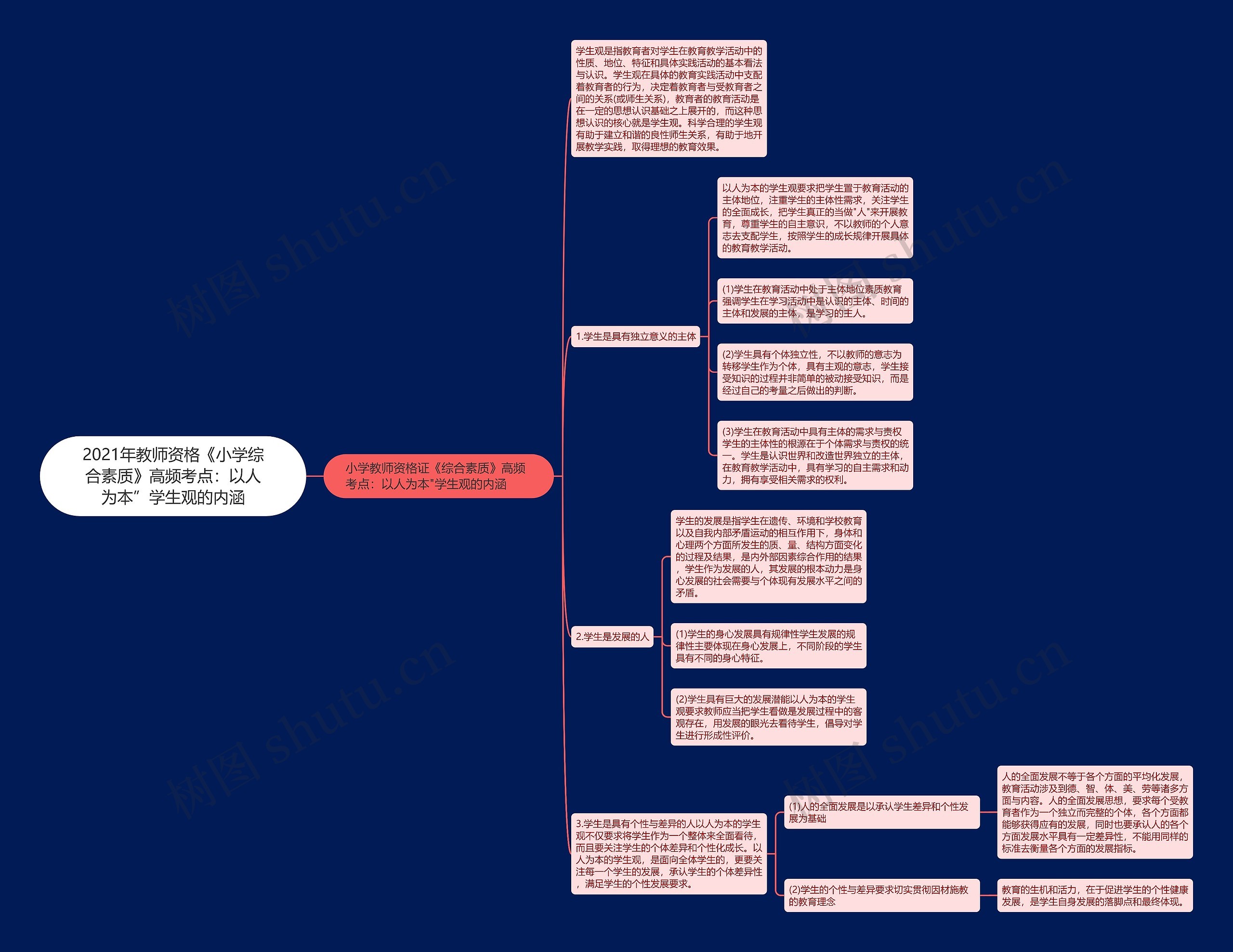 2021年教师资格《小学综合素质》高频考点:以人为本”学生观的内涵 2021年教师资格《小学综合素质》高频考点:以人为本”学生观的内涵