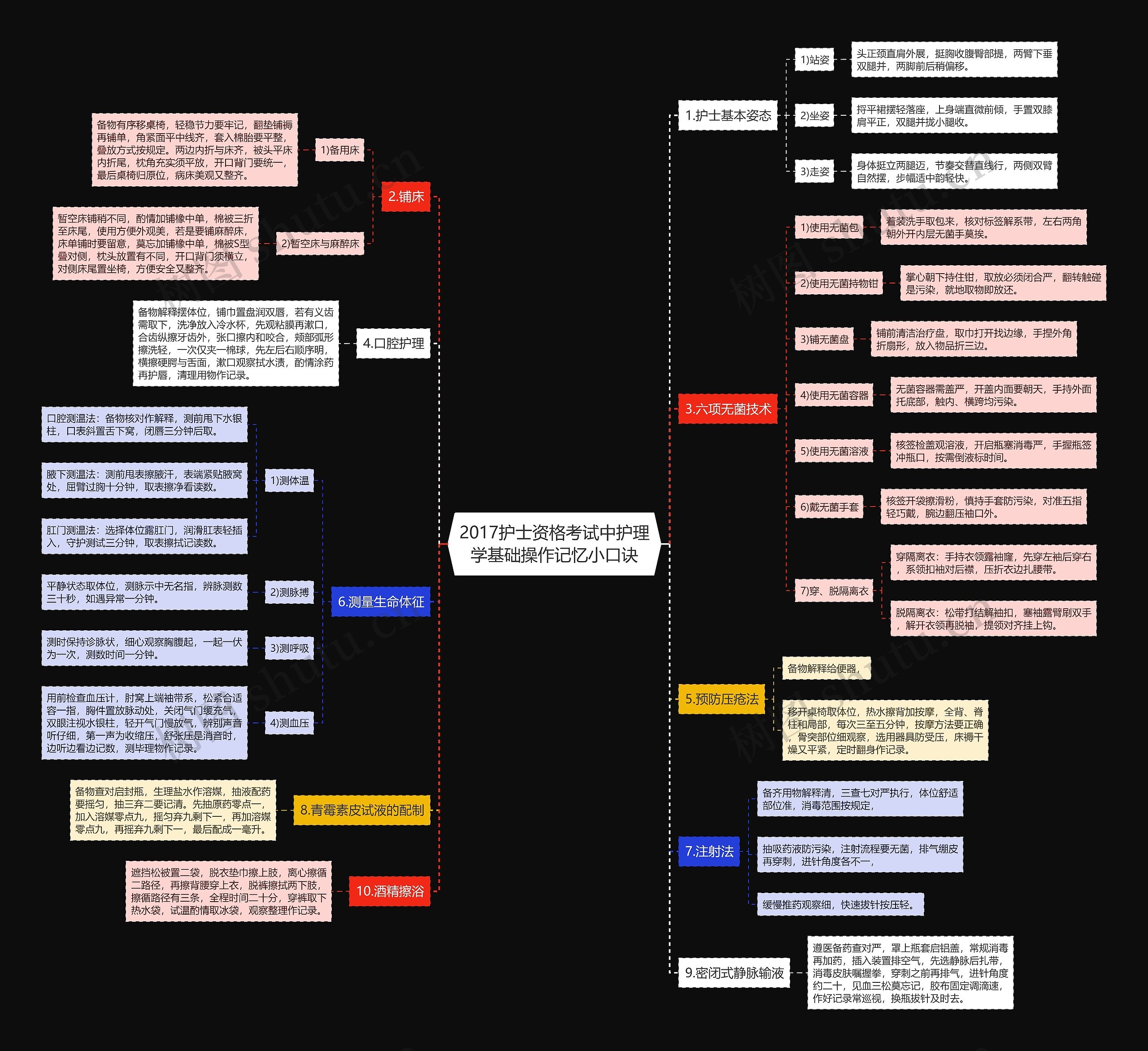 2017护士资格考试中护理学基础操作记忆小口诀 2017护士资格考试中护理学基础操作记忆小口诀