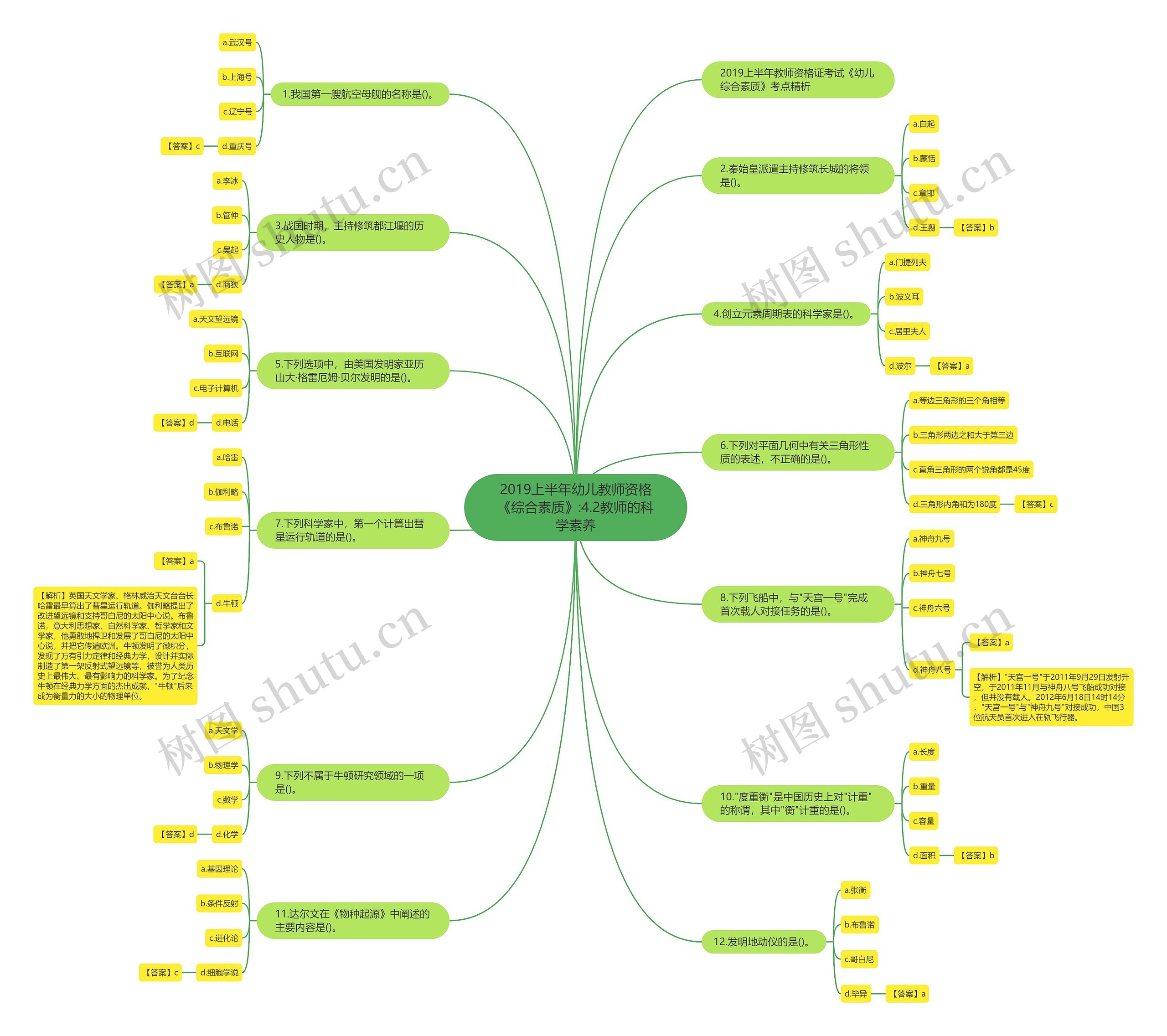 2019上半年幼儿教师资格《综合素质》:4.2教师的科学素养 2019上半年幼儿教师资格《综合素质》:4.2教师的科学素养