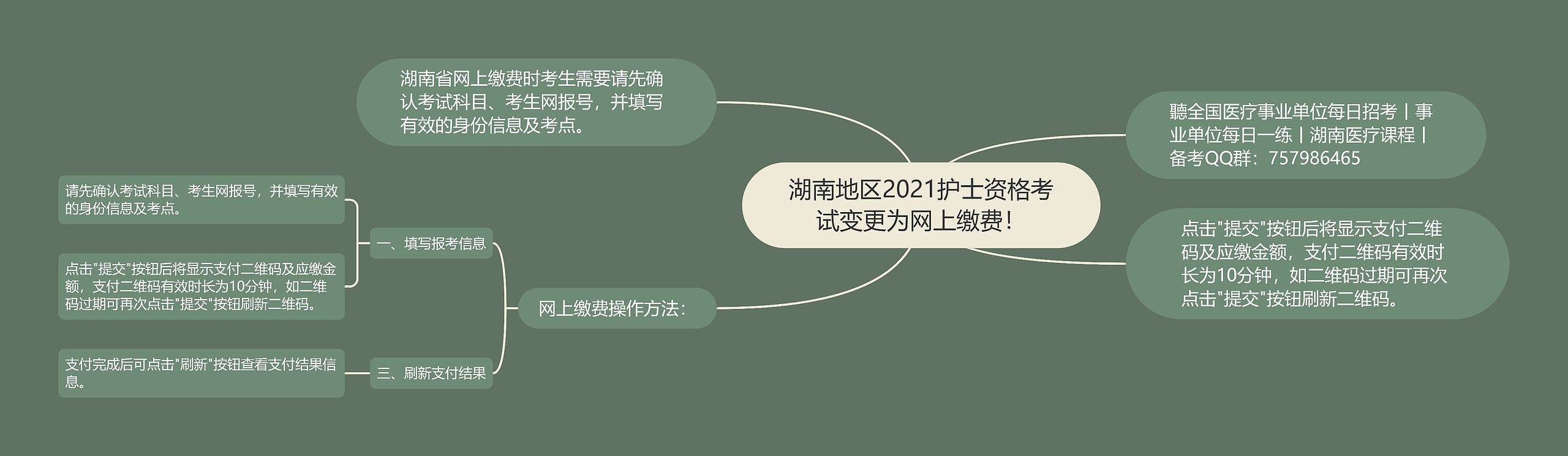 湖南地区2021护士资格考试变更为网上缴费！