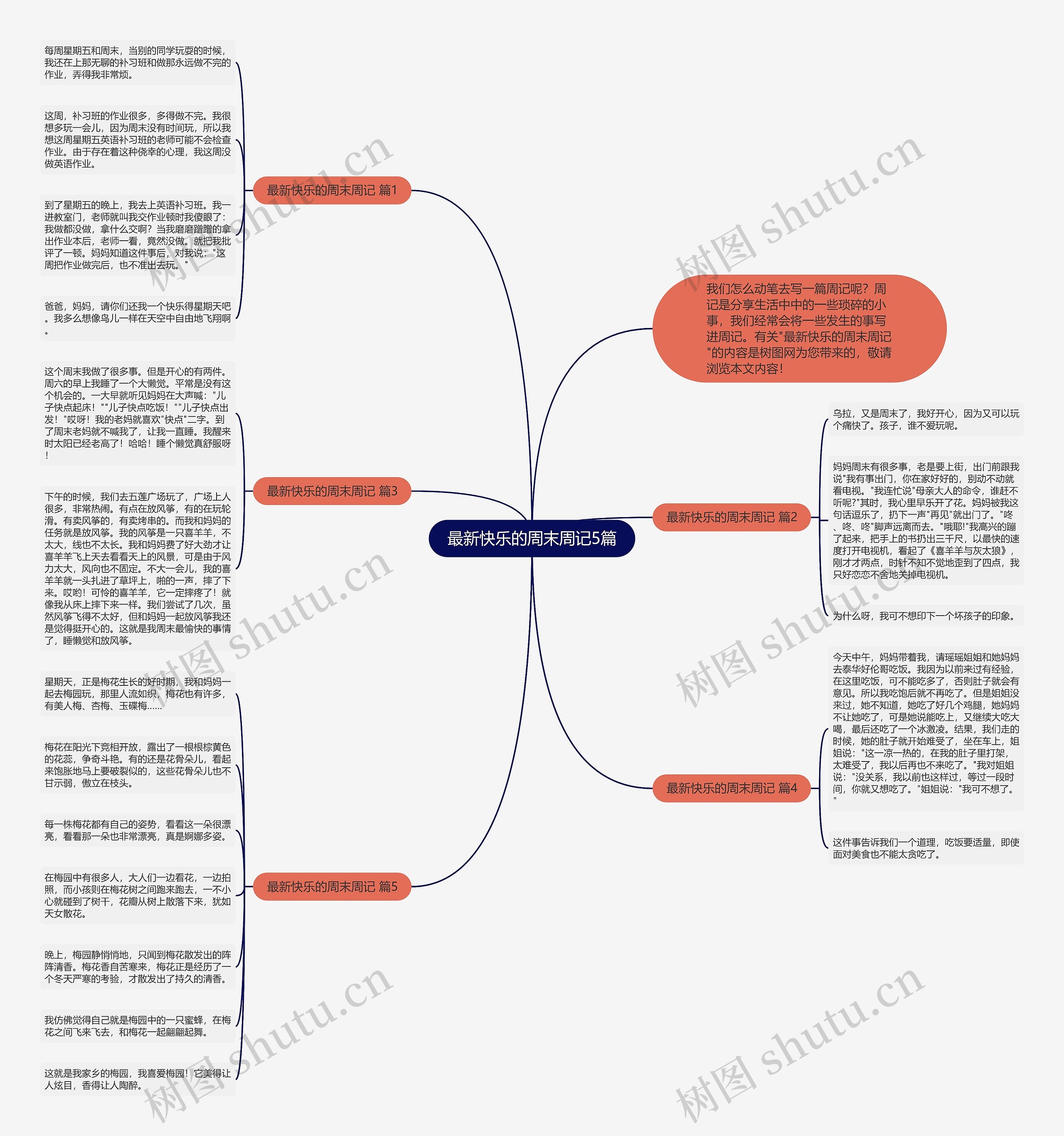 最新快乐的周末周记5篇思维导图
