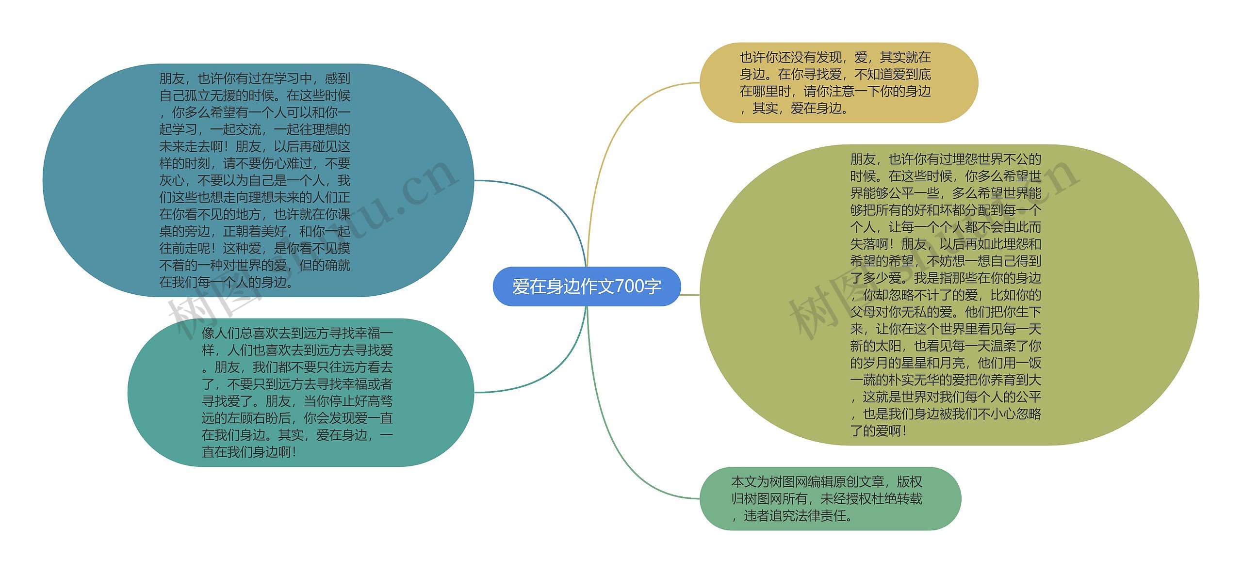 爱在身边作文700字思维导图