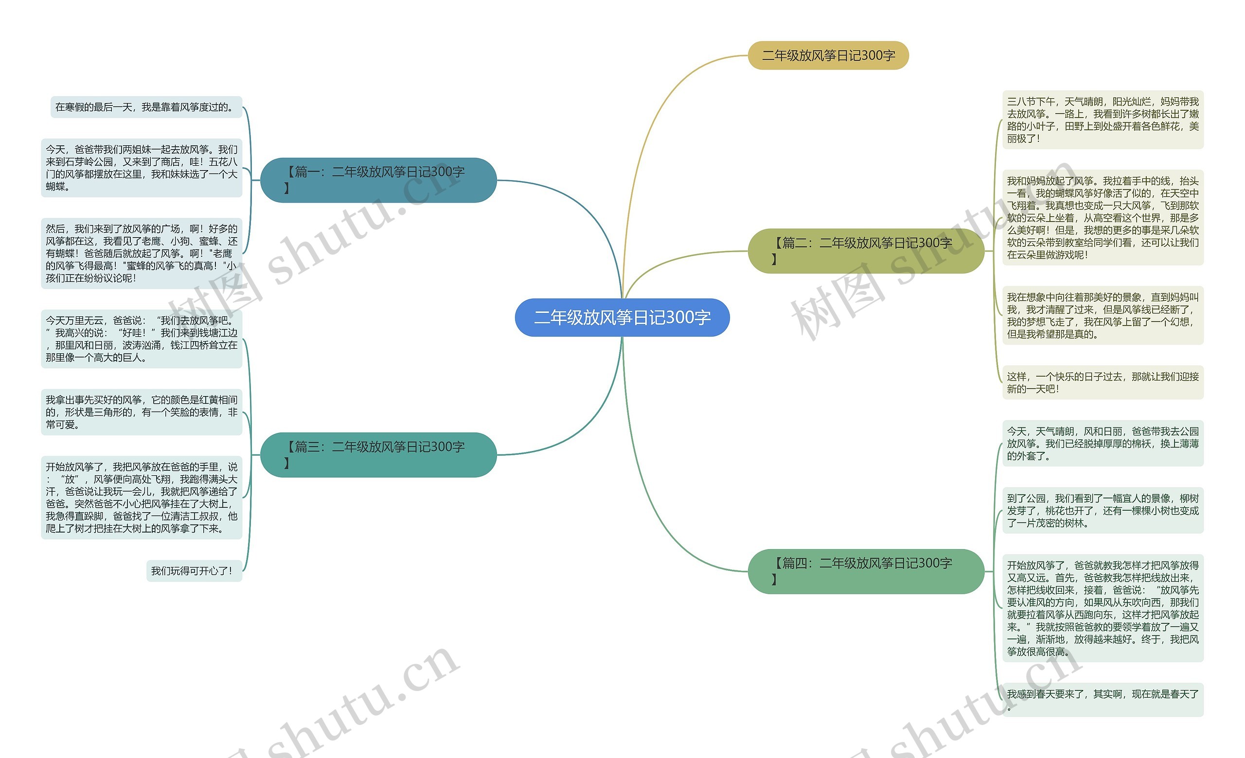 二年级放风筝日记300字思维导图
