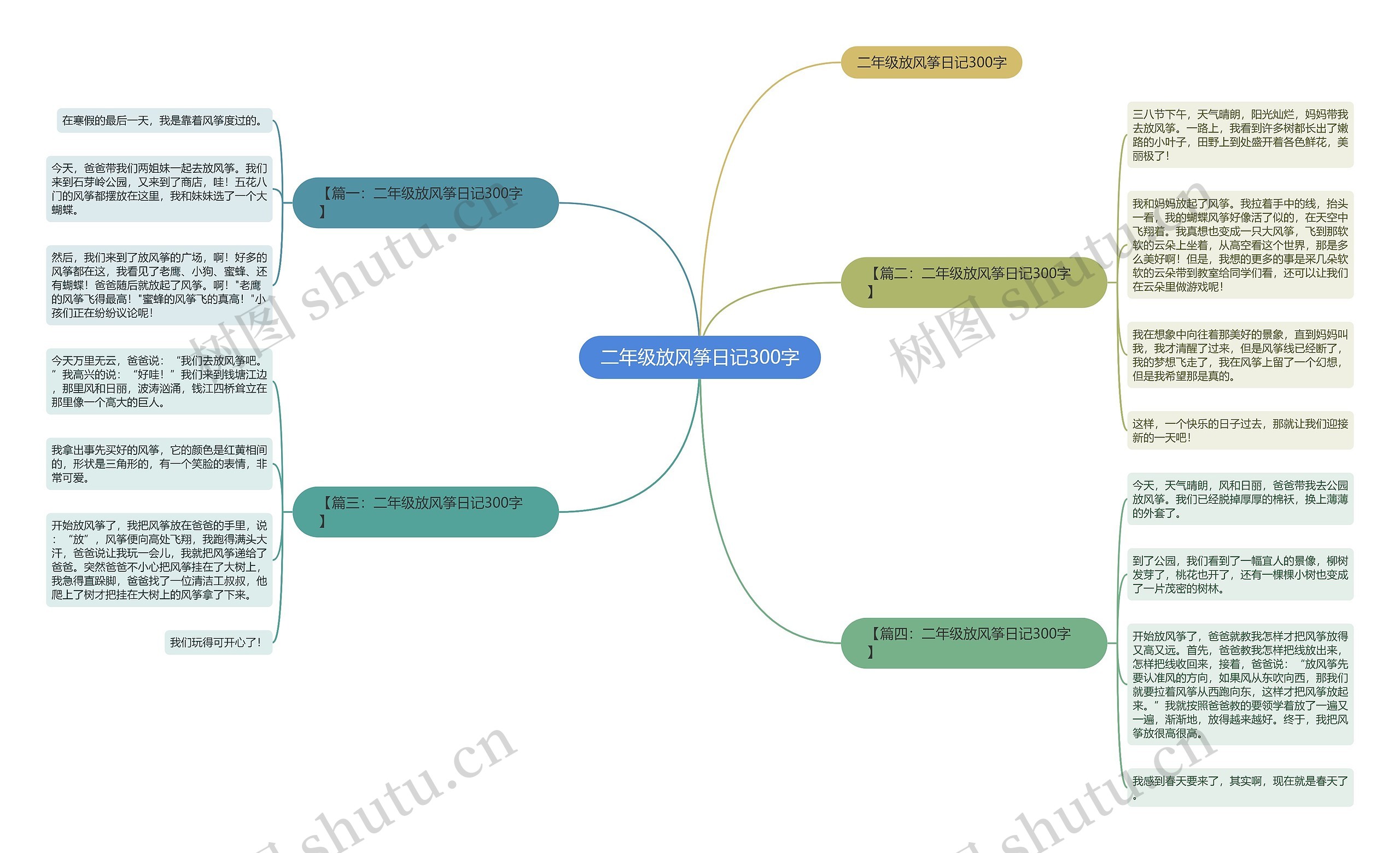 二年级放风筝日记300字 二年级放风筝日记300字