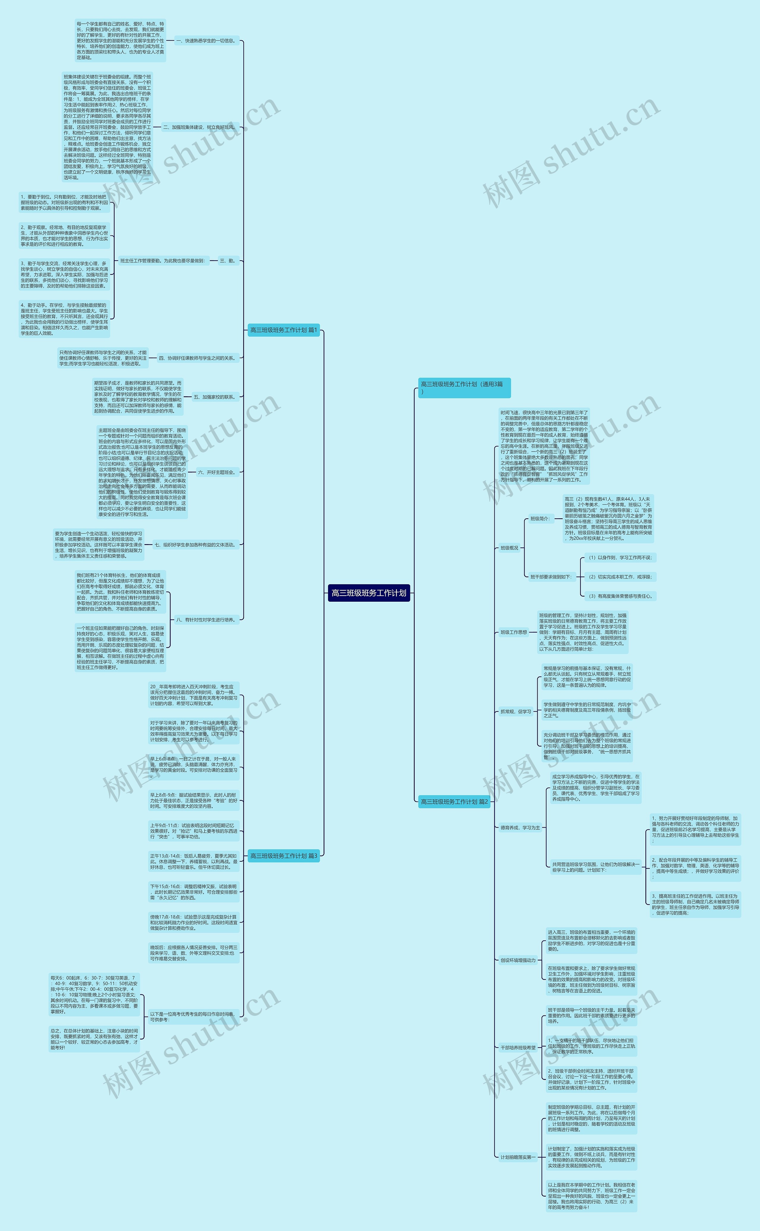 高三班级班务工作计划思维导图