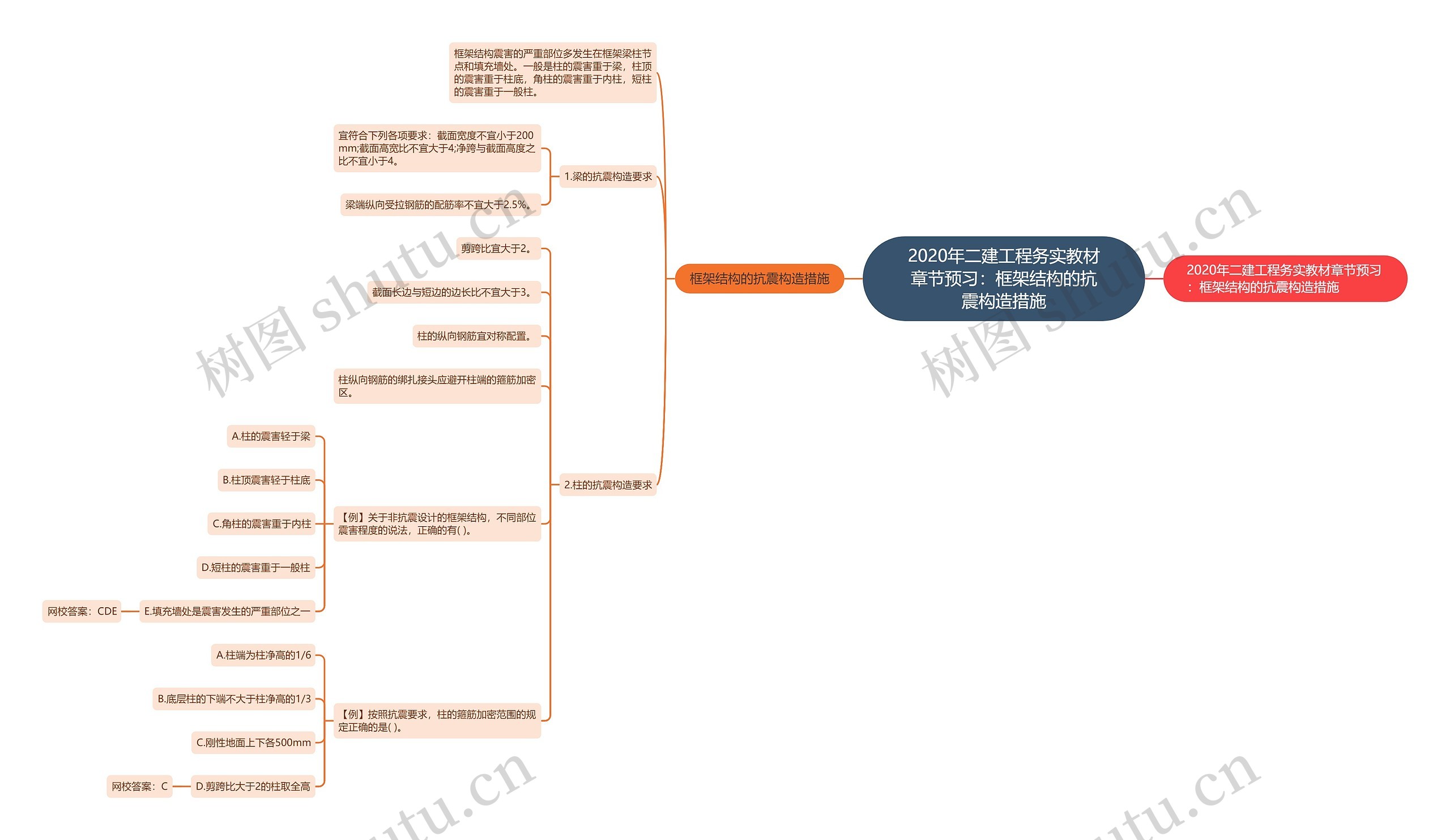 2020年二建工程务实教材章节预习：框架结构的抗震构造措施