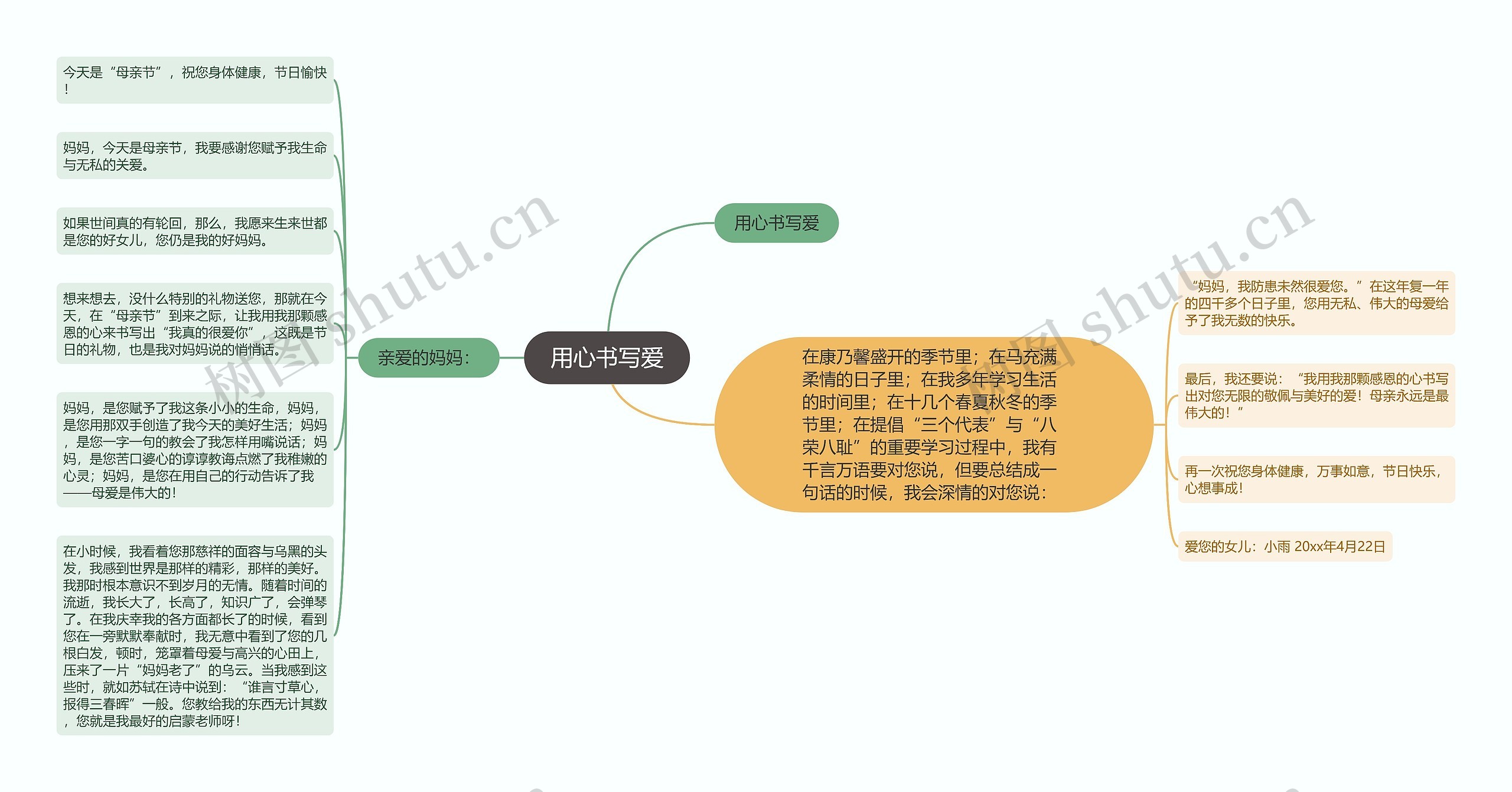 用心书写爱思维导图高清图 用心书写爱思维导图