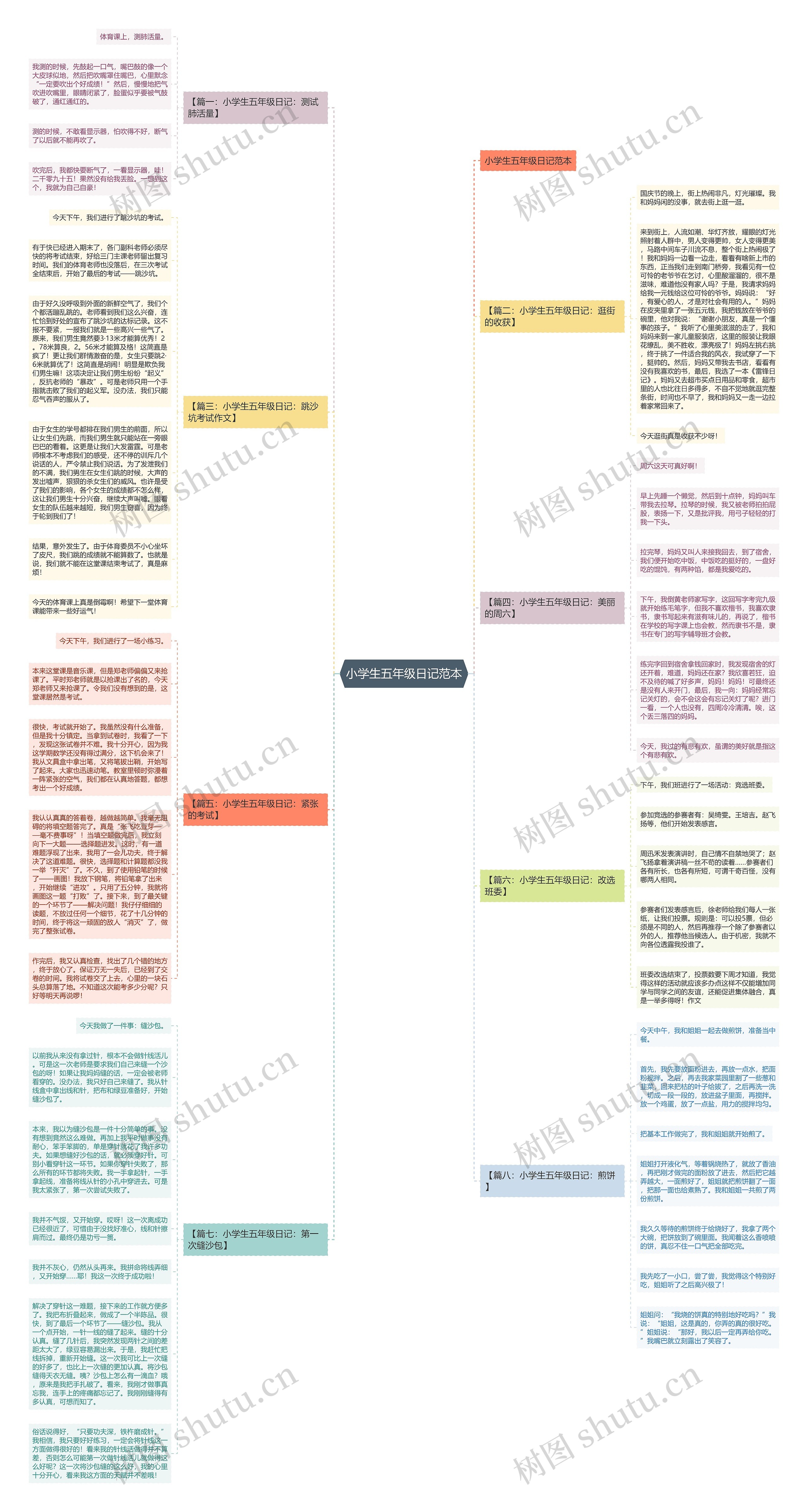 小学生五年级日记范本思维导图