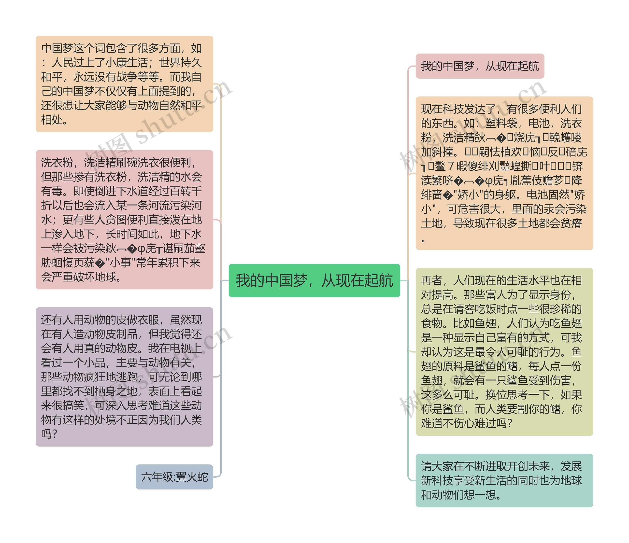 我的中国梦，从现在起航