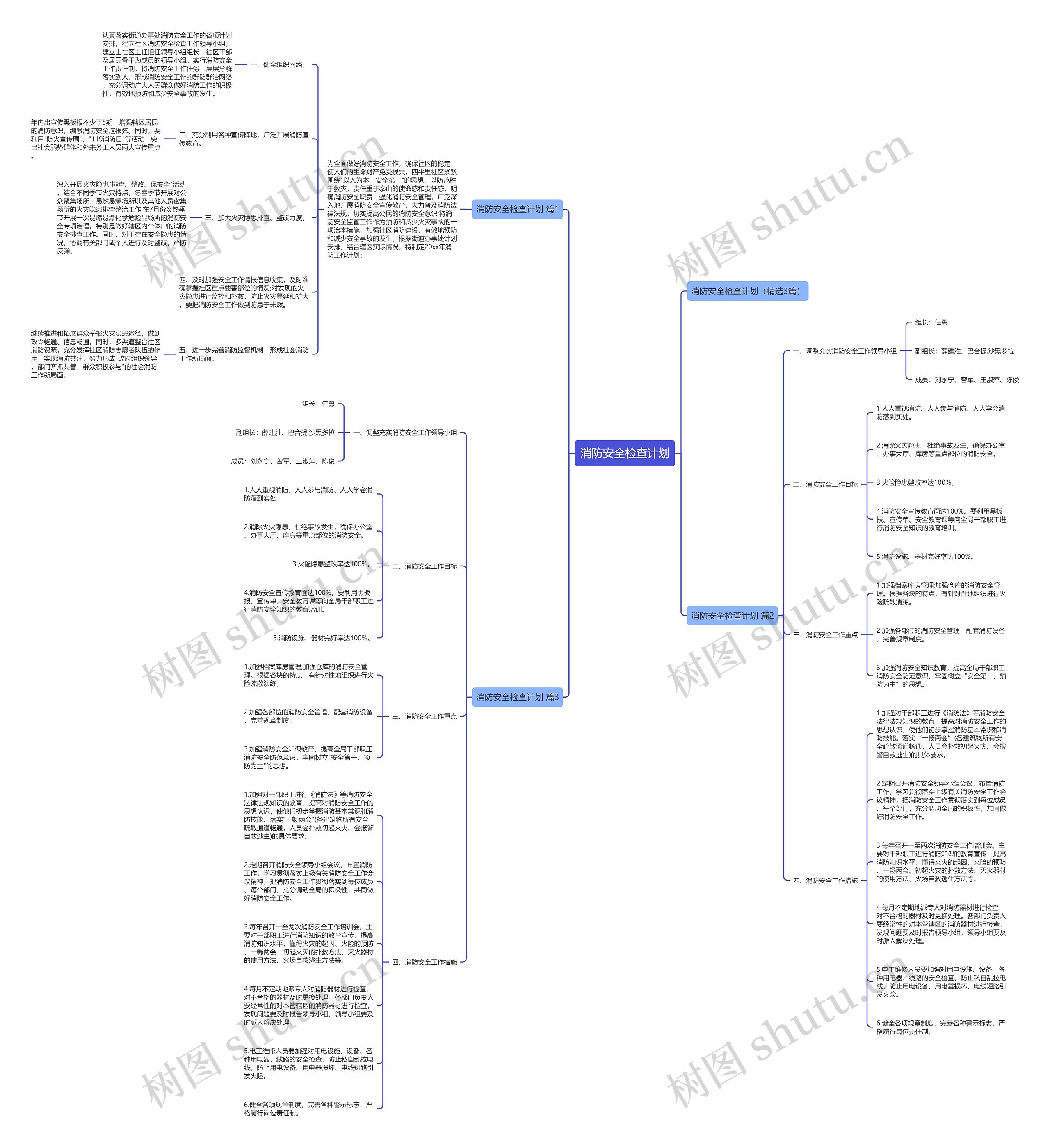 消防安全检查计划思维导图高清图 消防安全检查计划思维导图