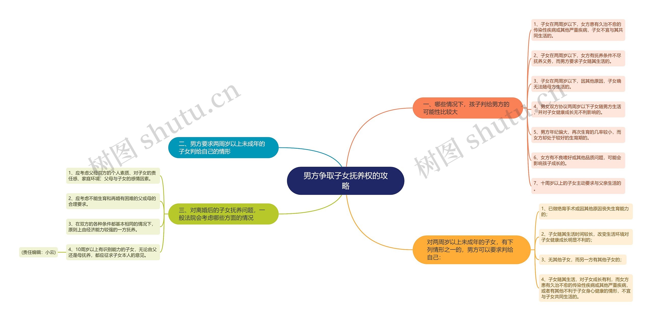 男方争取子女抚养权的攻略