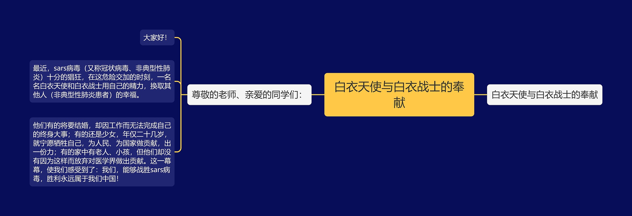 白衣天使与白衣战士的奉献 白衣天使与白衣战士的奉献
