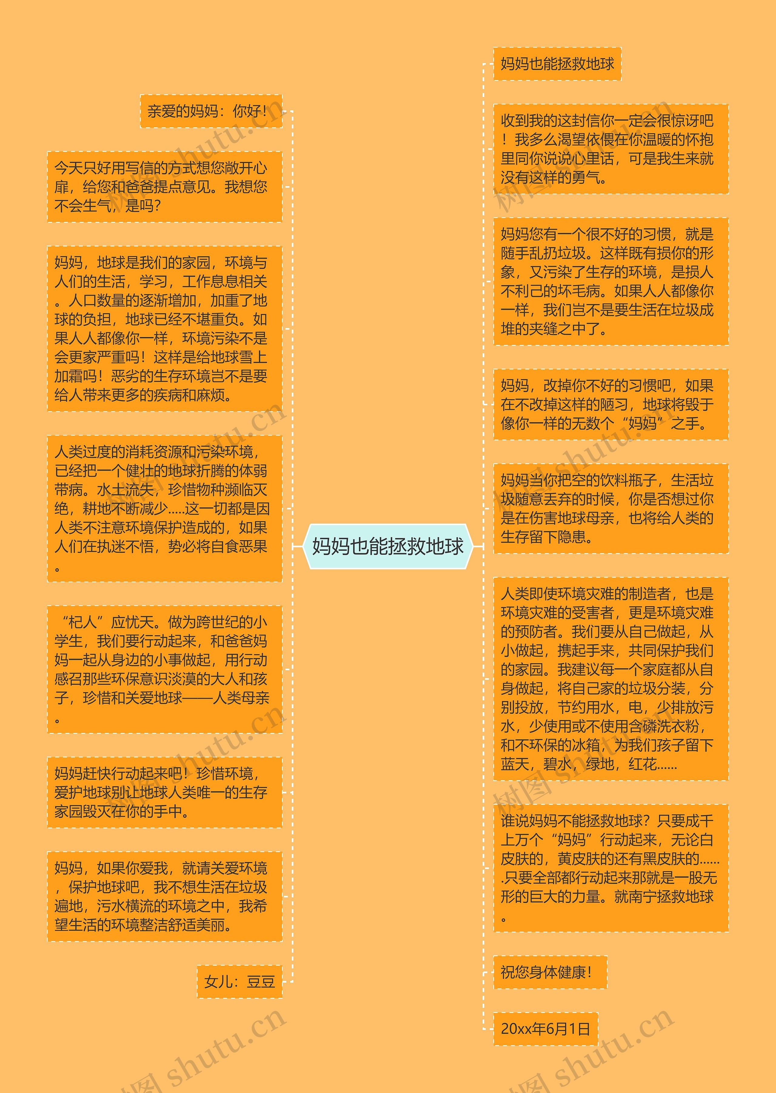 妈妈也能拯救地球思维导图高清图 妈妈也能拯救地球思维导图