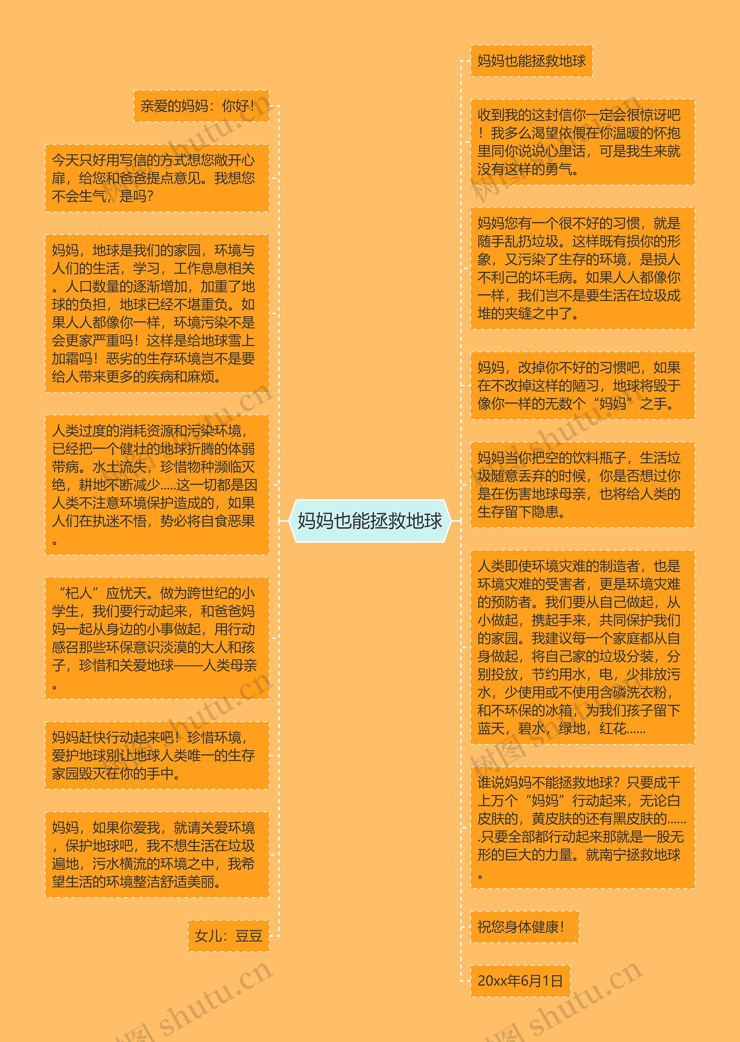 妈妈也能拯救地球思维导图