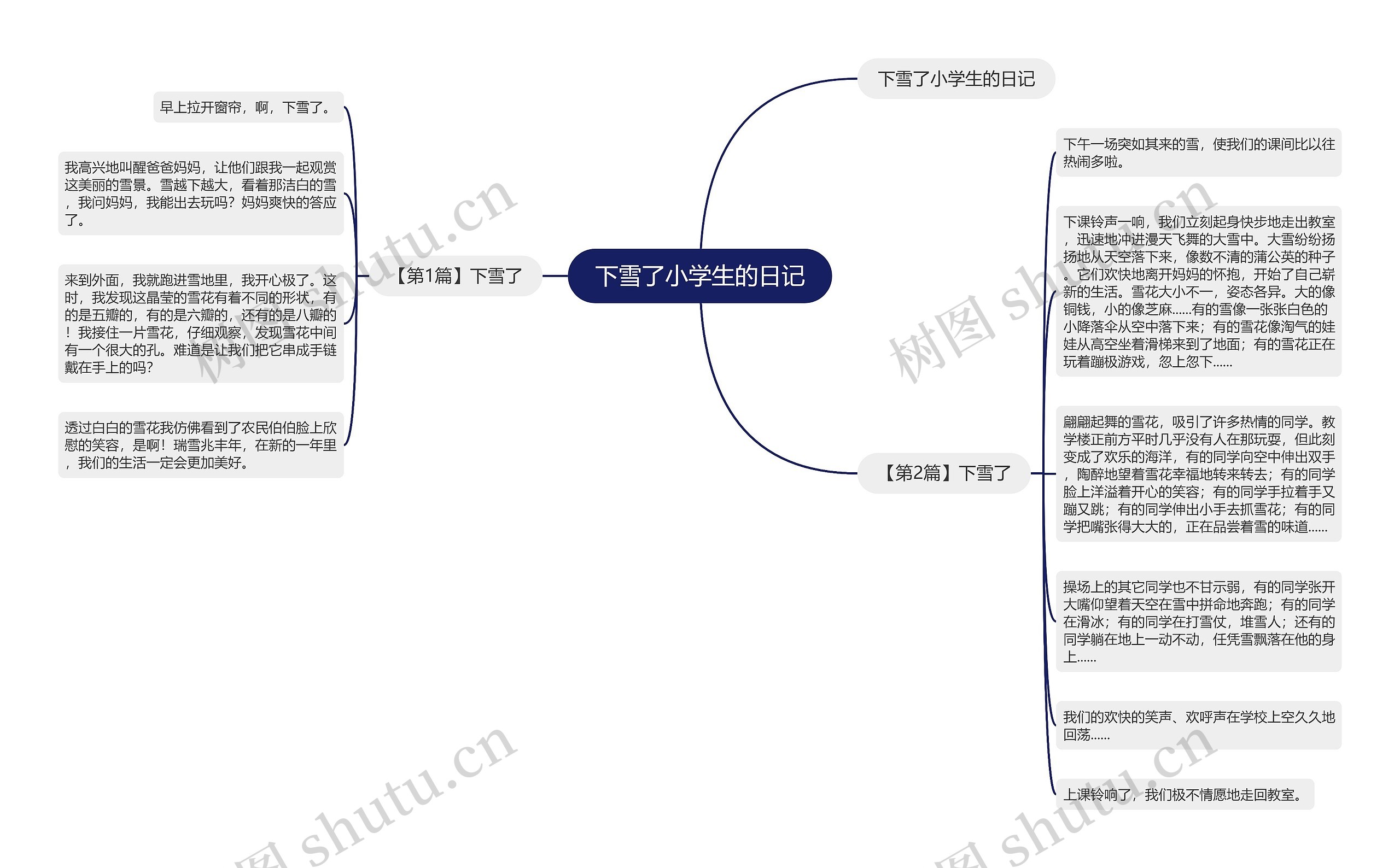 下雪了小学生的日记思维导图