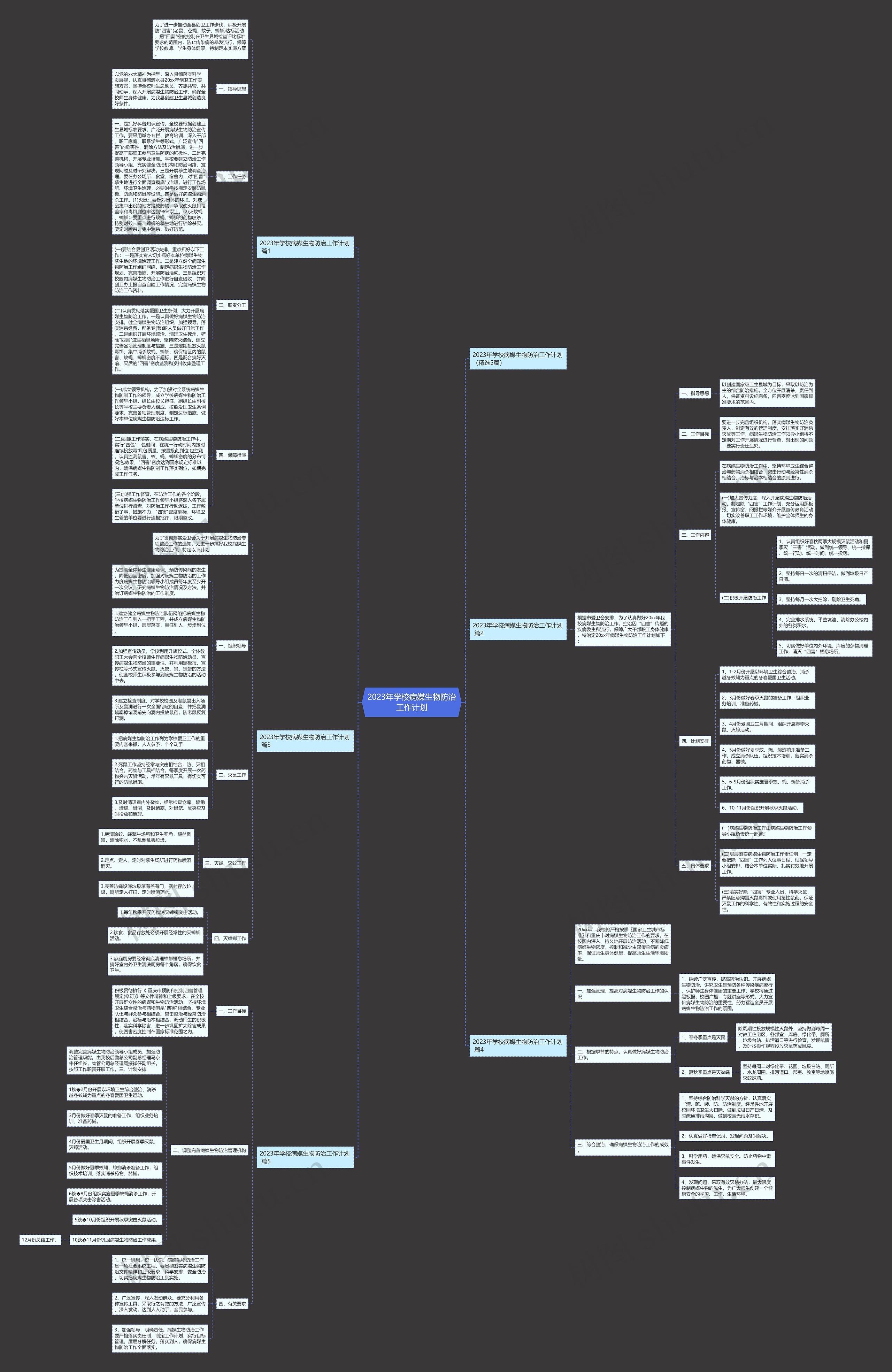 2023年学校病媒生物防治工作计划思维导图